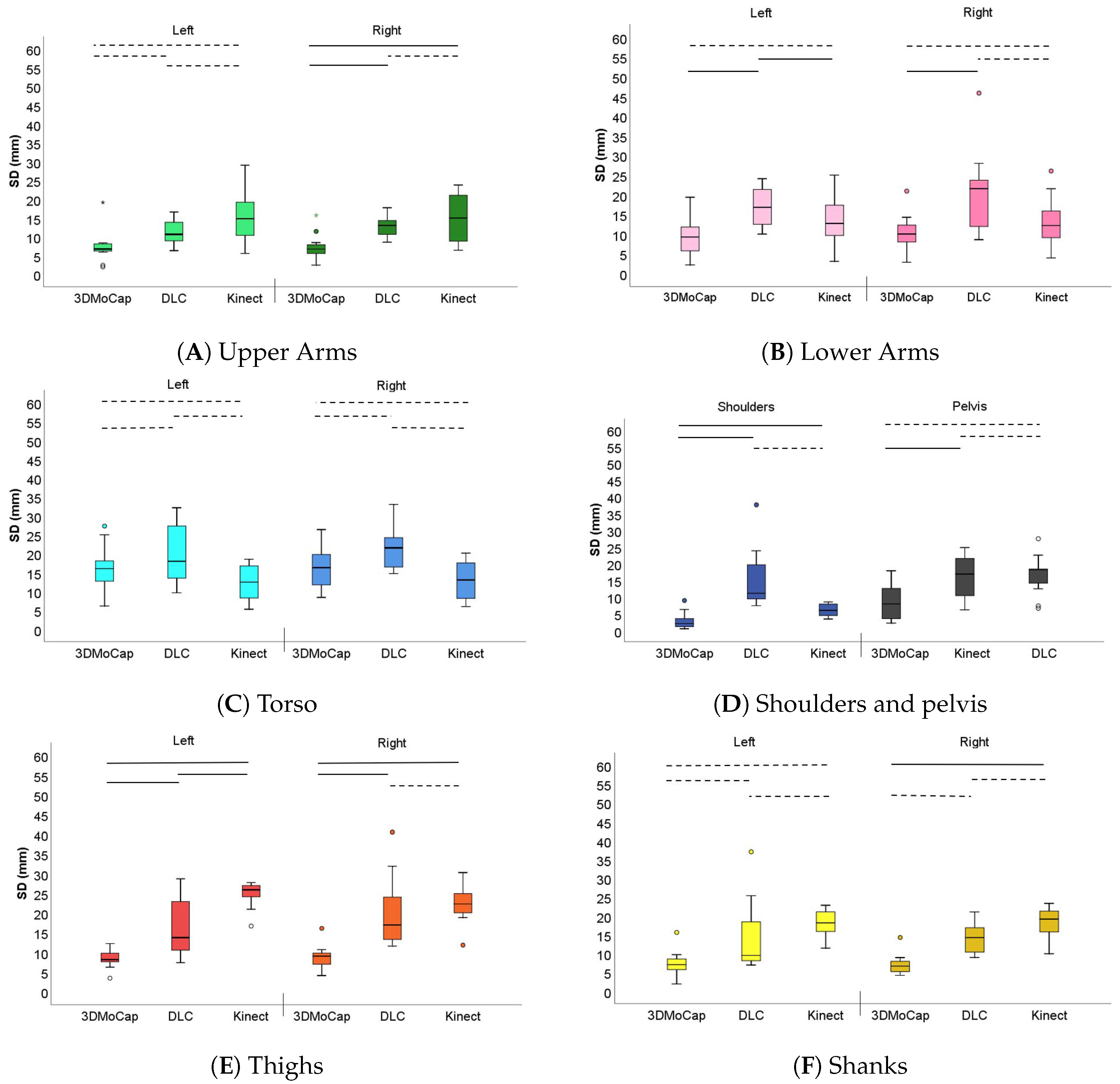 Sensors 20 06940 g006 Sensors 20 06940 g006