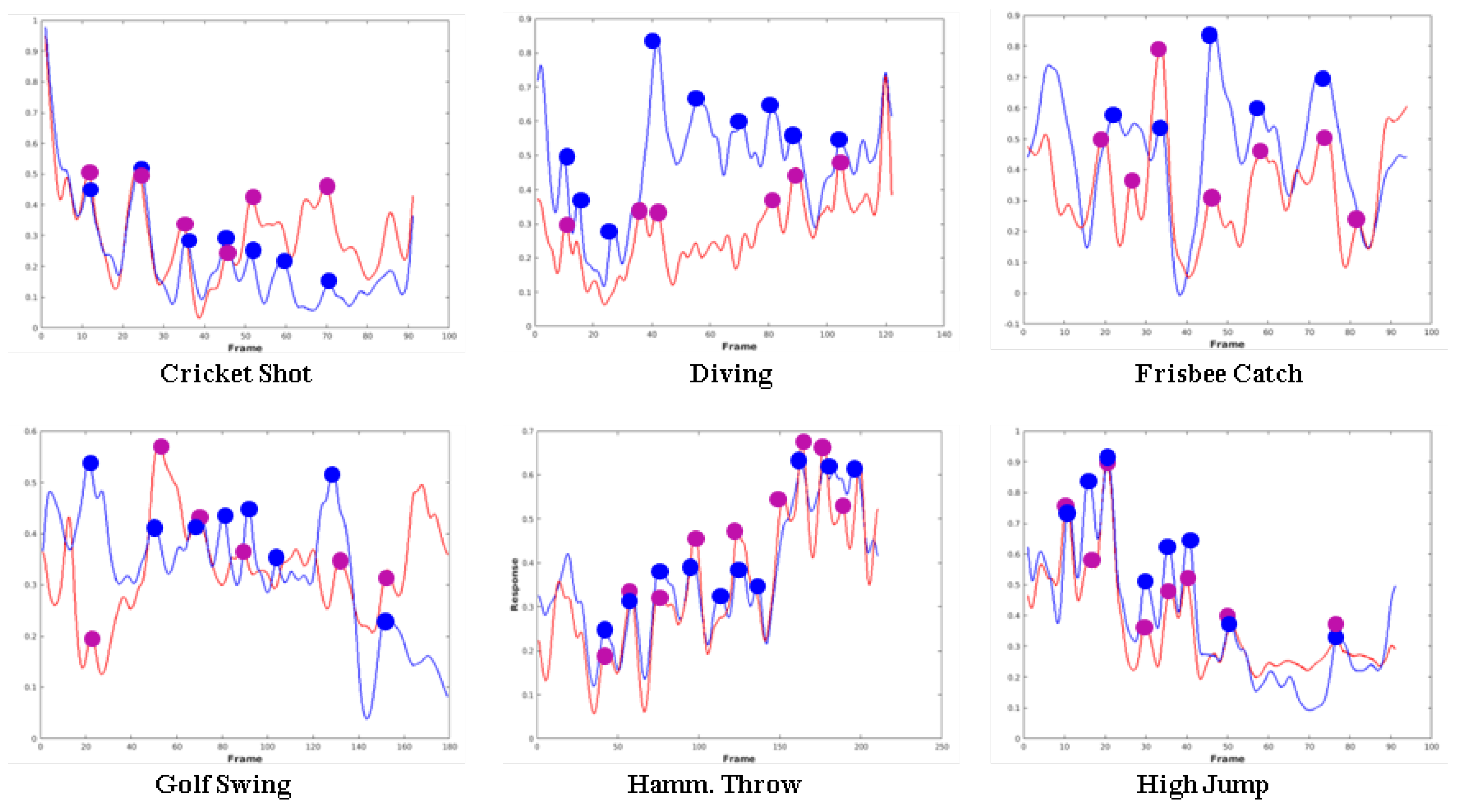 Sensors 20 06941 g004b Sensors 20 06941 g004b