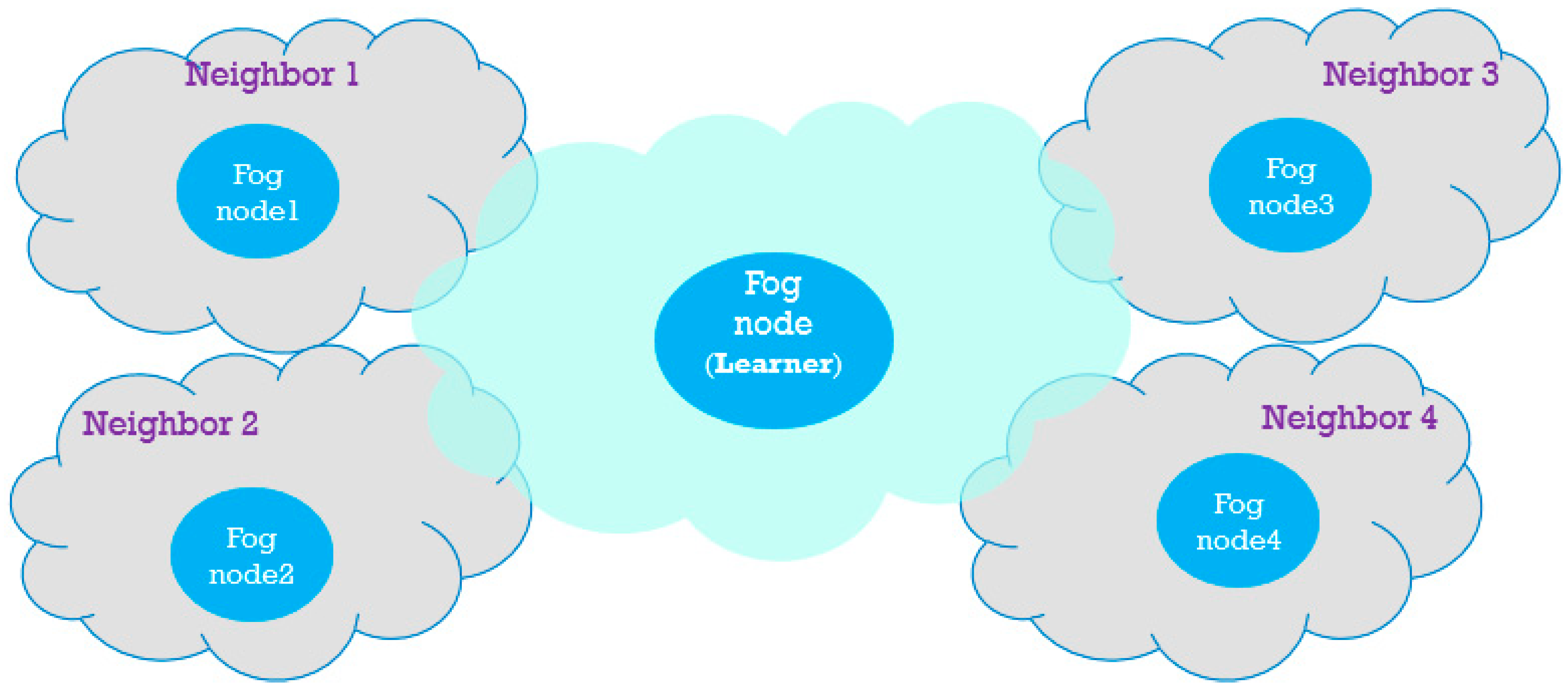 Sensors 20 06942 g001