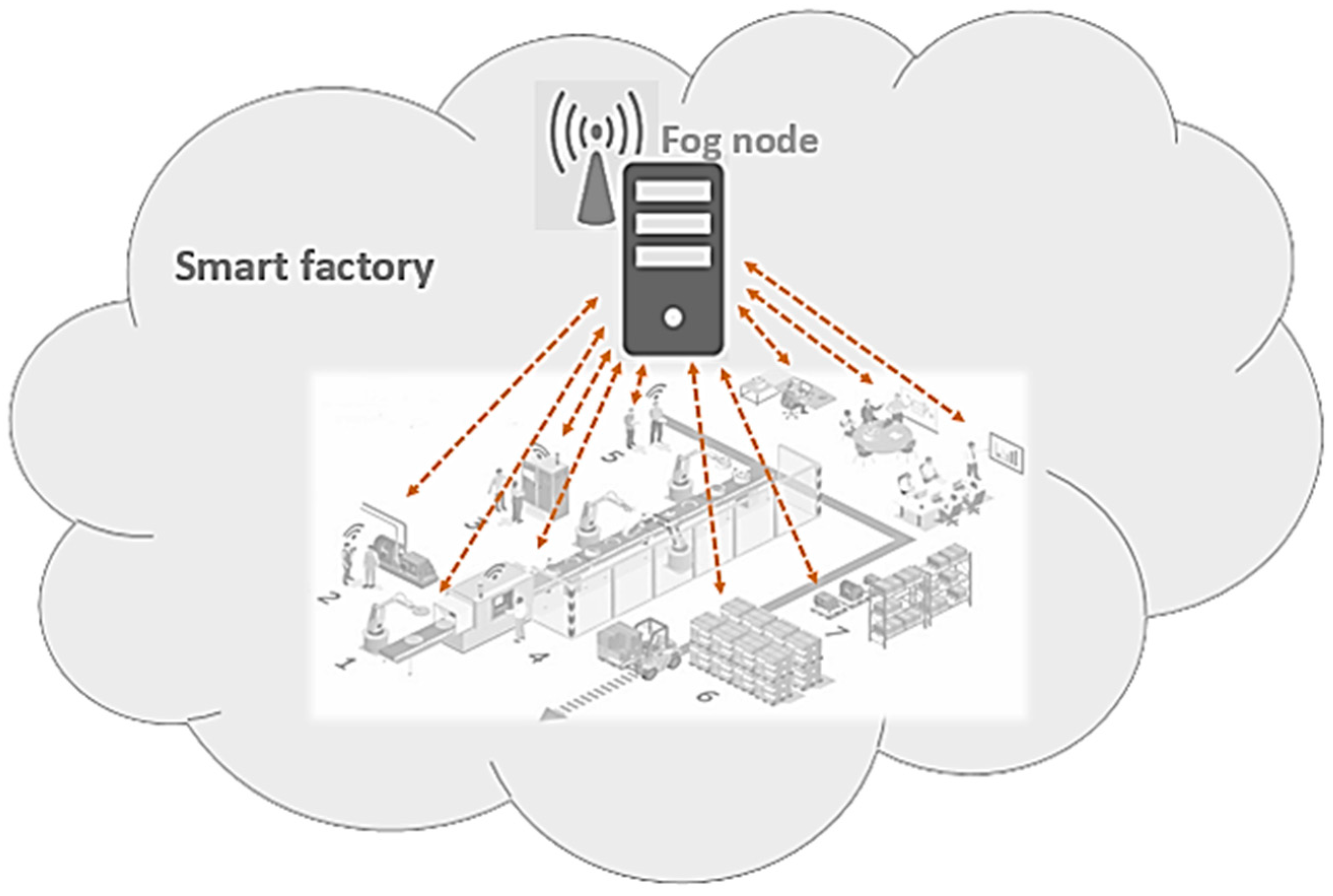 Sensors 20 06942 g002