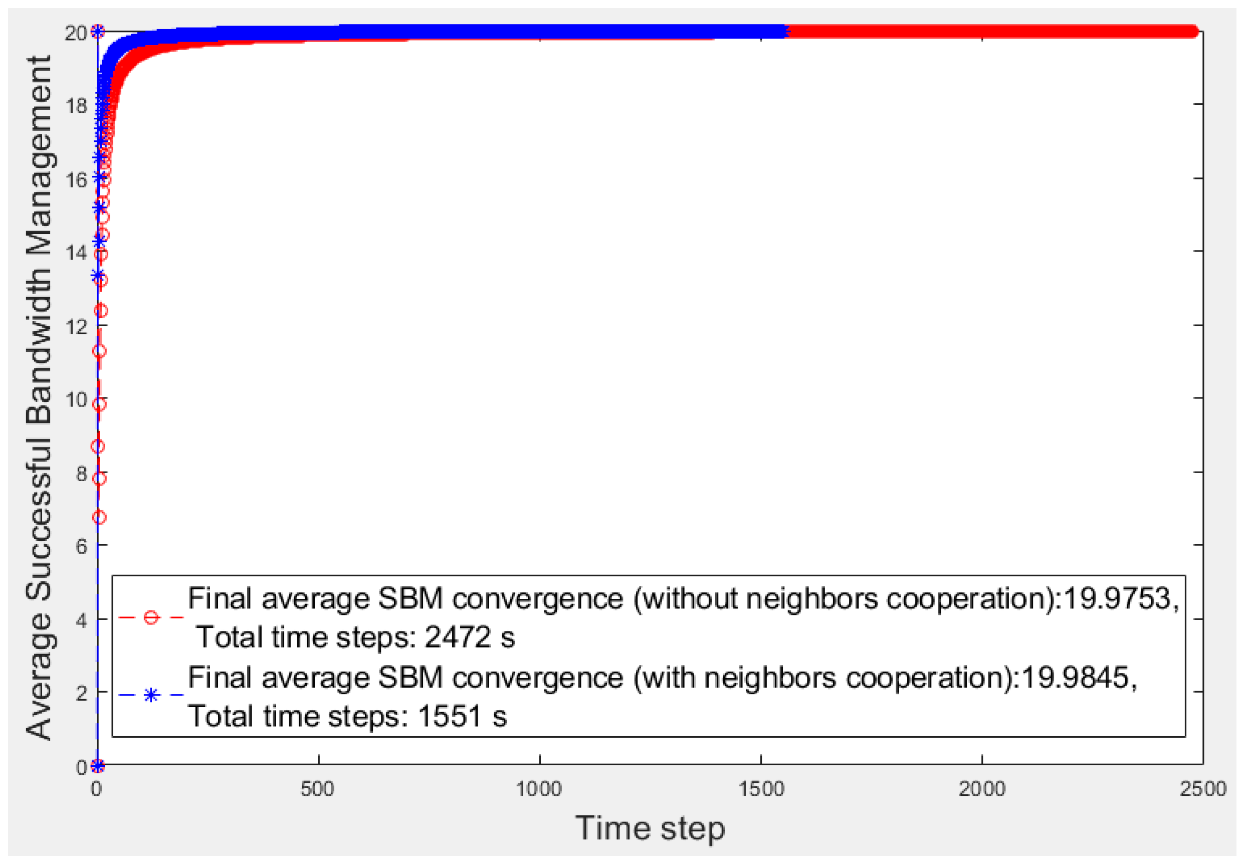 Sensors 20 06942 g003