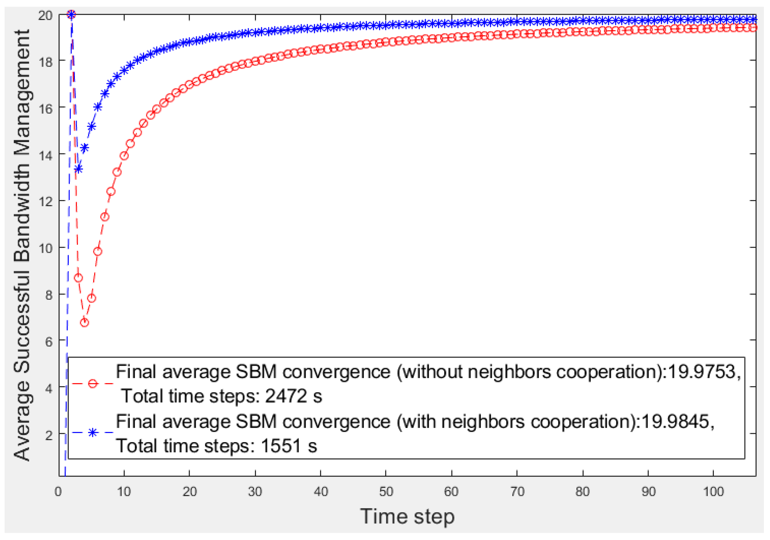 Sensors 20 06942 g004