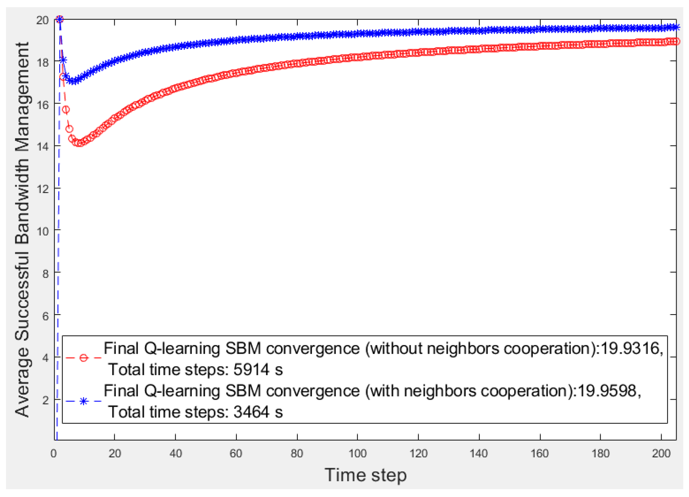 Sensors 20 06942 g005