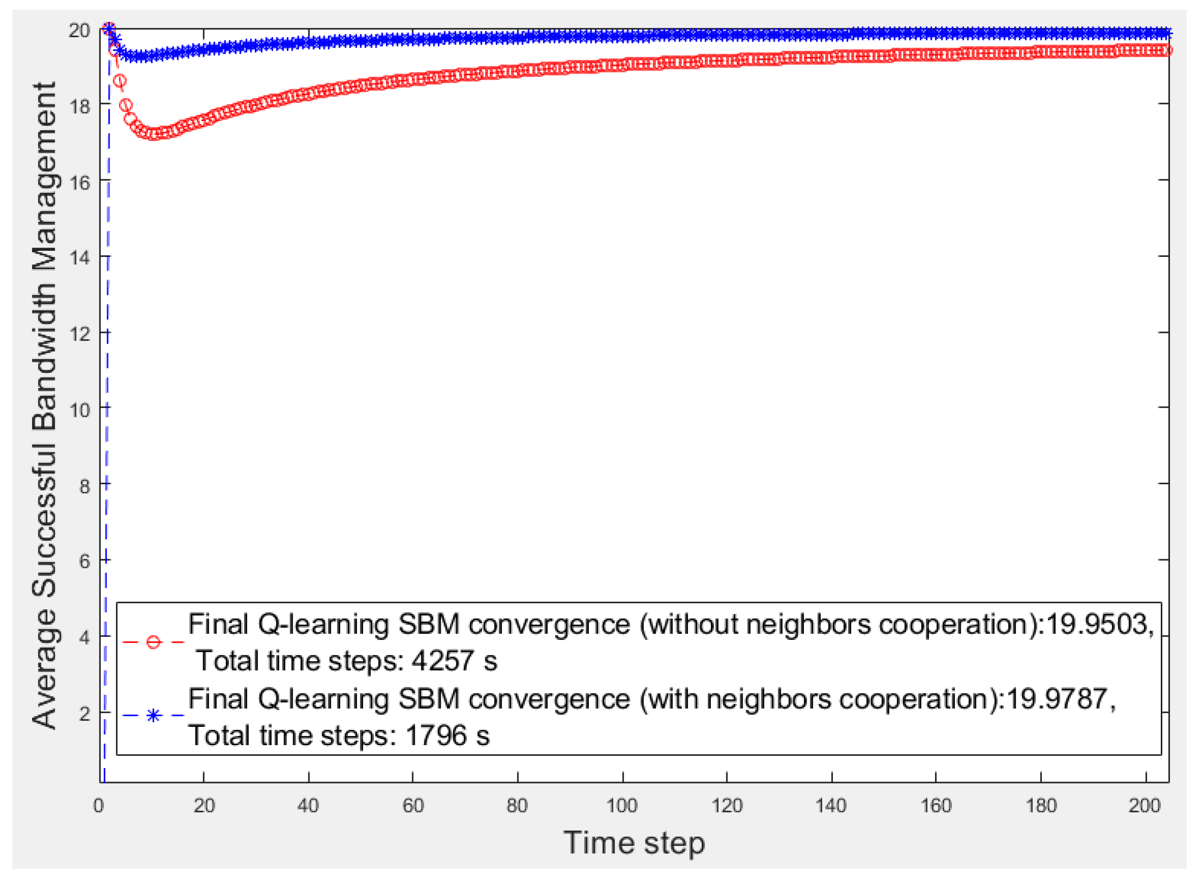 Sensors 20 06942 g006