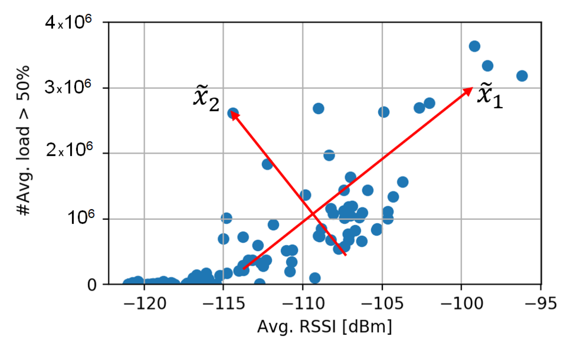 Sensors 20 06944 g003