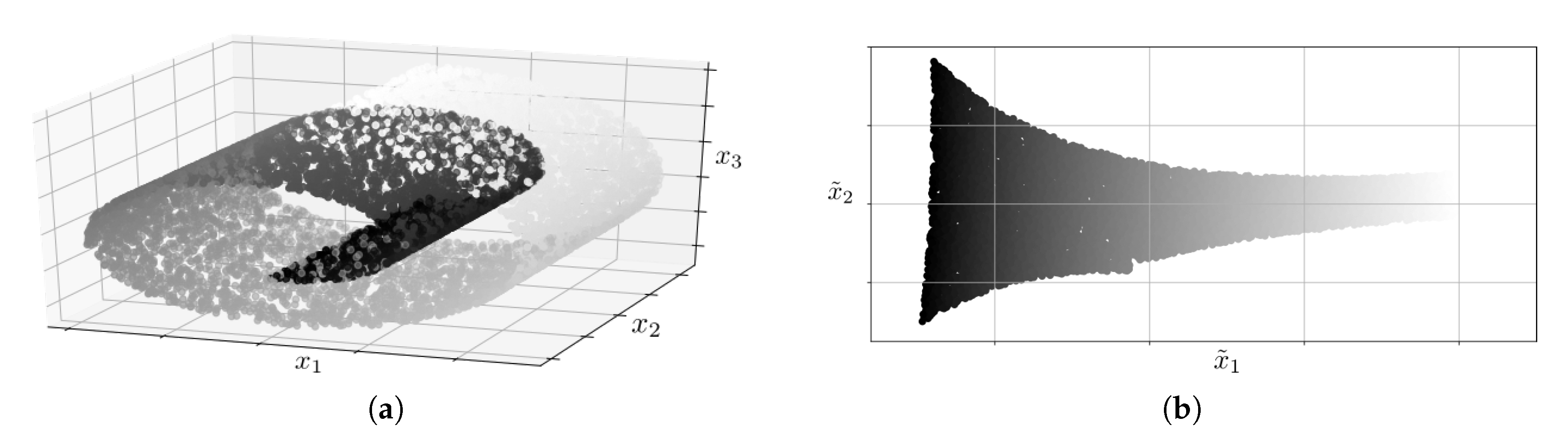 Sensors 20 06944 g004