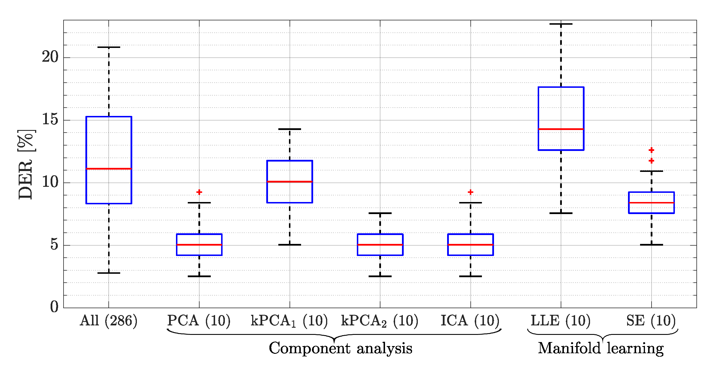 Sensors 20 06944 g005