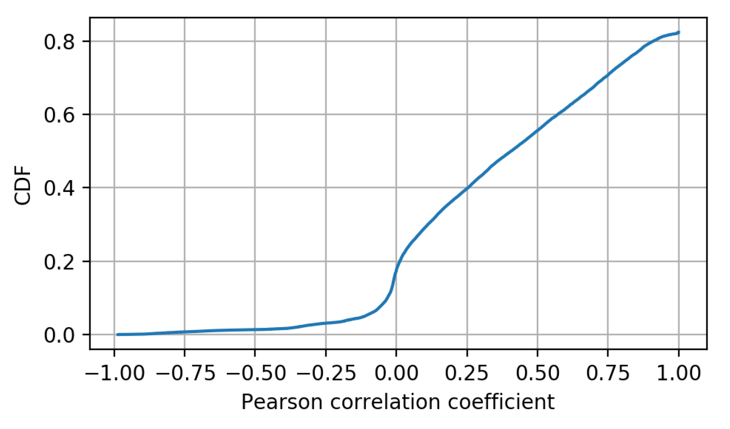 Sensors 20 06944 g006
