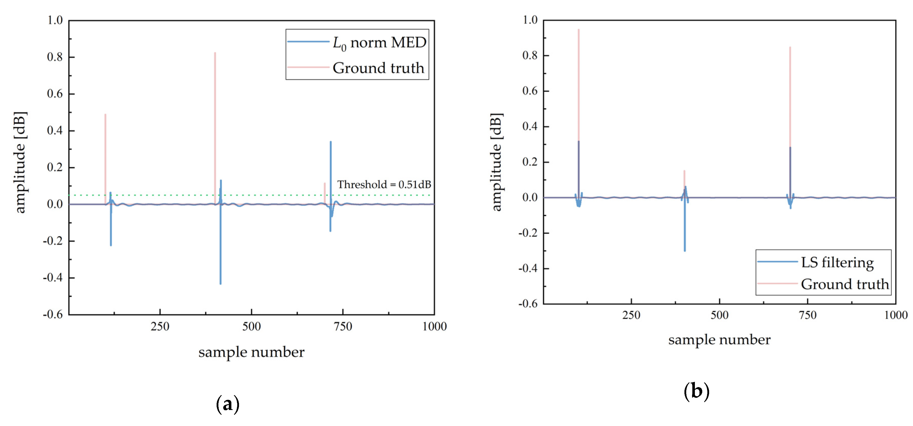 Sensors 20 06946 g003 Sensors 20 06946 g003