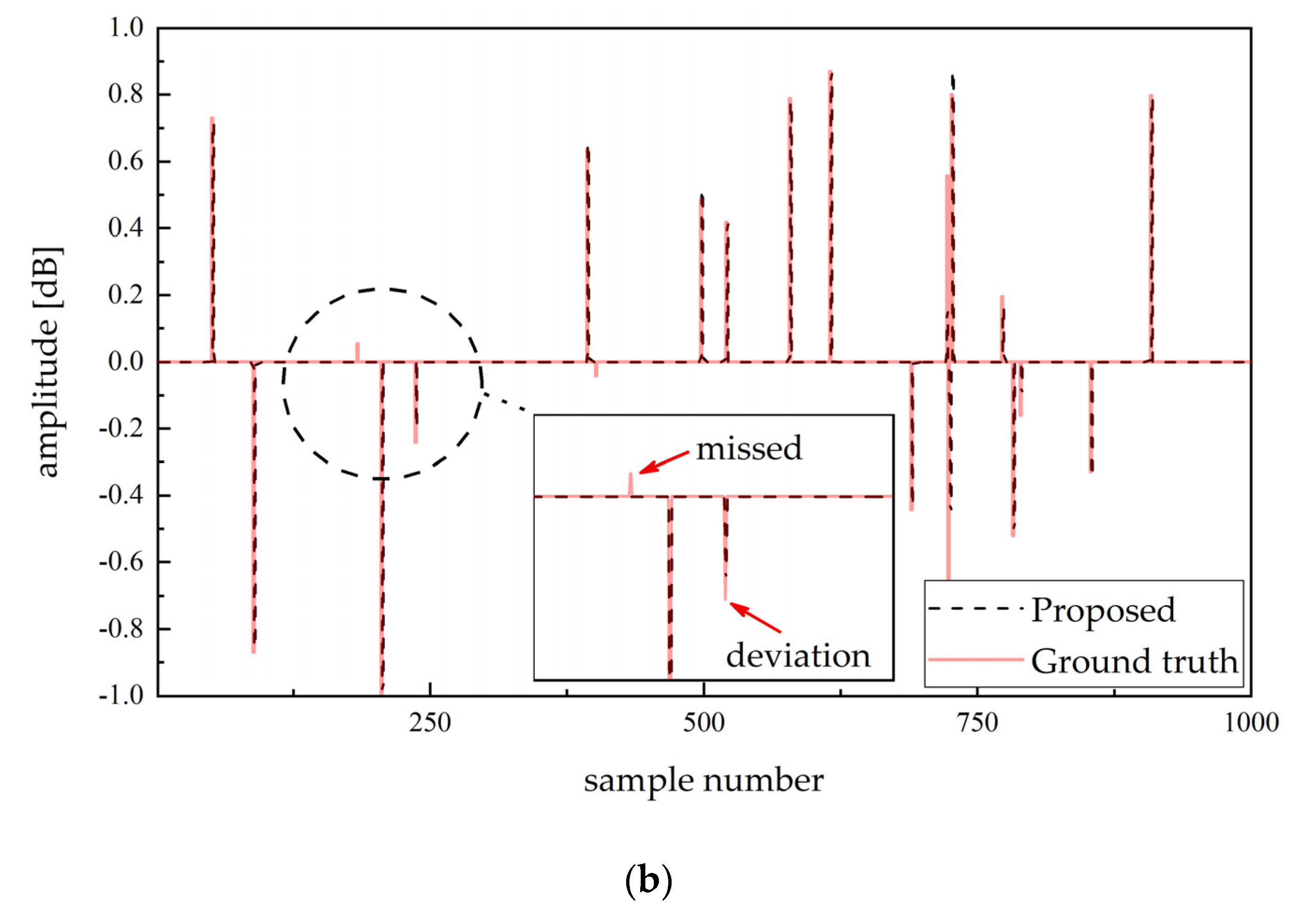 Sensors 20 06946 g005b Sensors 20 06946 g005b