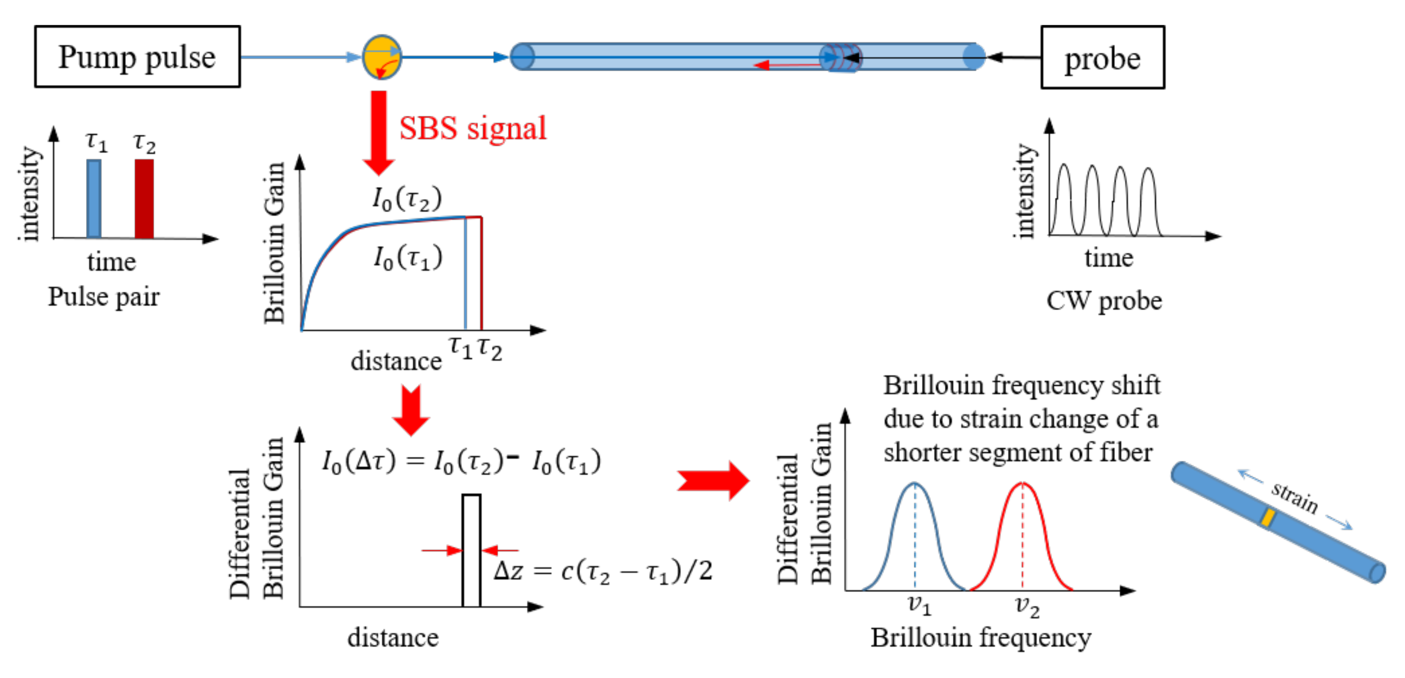 Sensors 20 06947 g001 Sensors 20 06947 g001