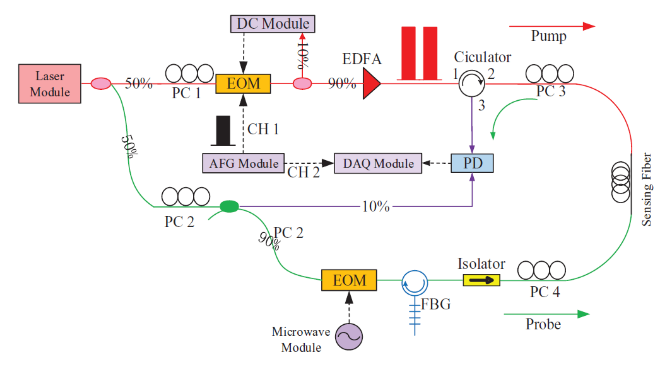 Sensors 20 06947 g002 Sensors 20 06947 g002