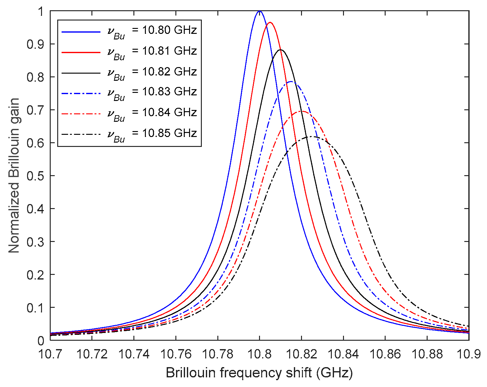 Sensors 20 06947 g004 Sensors 20 06947 g004