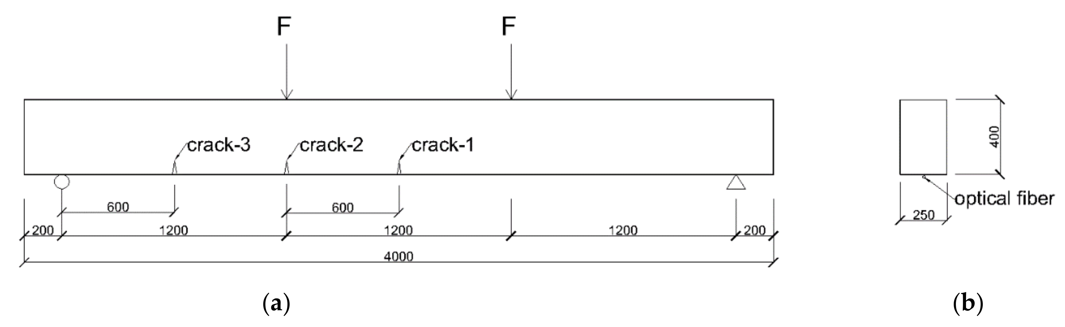 Sensors 20 06947 g007 Sensors 20 06947 g007