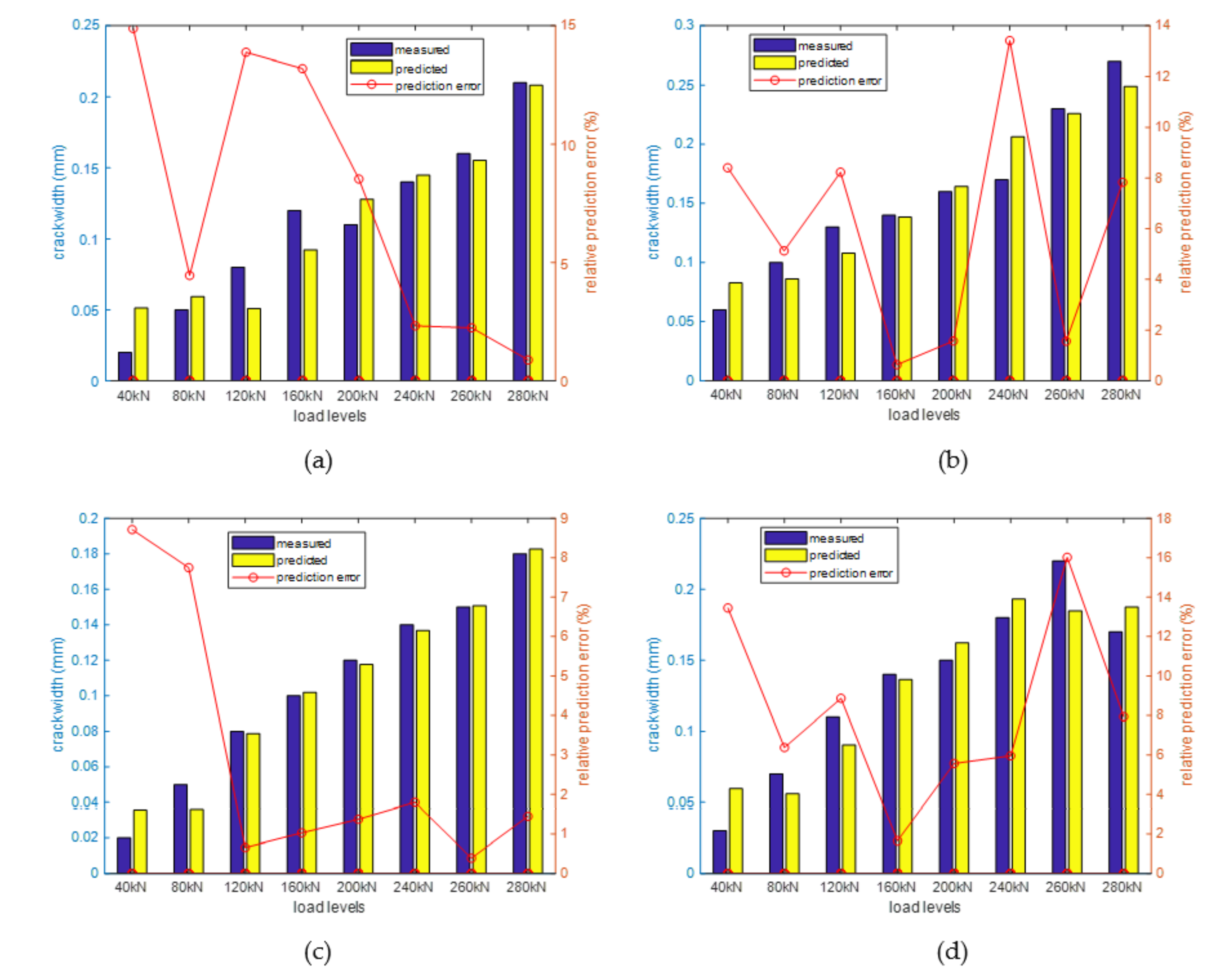 Sensors 20 06947 g026 Sensors 20 06947 g026