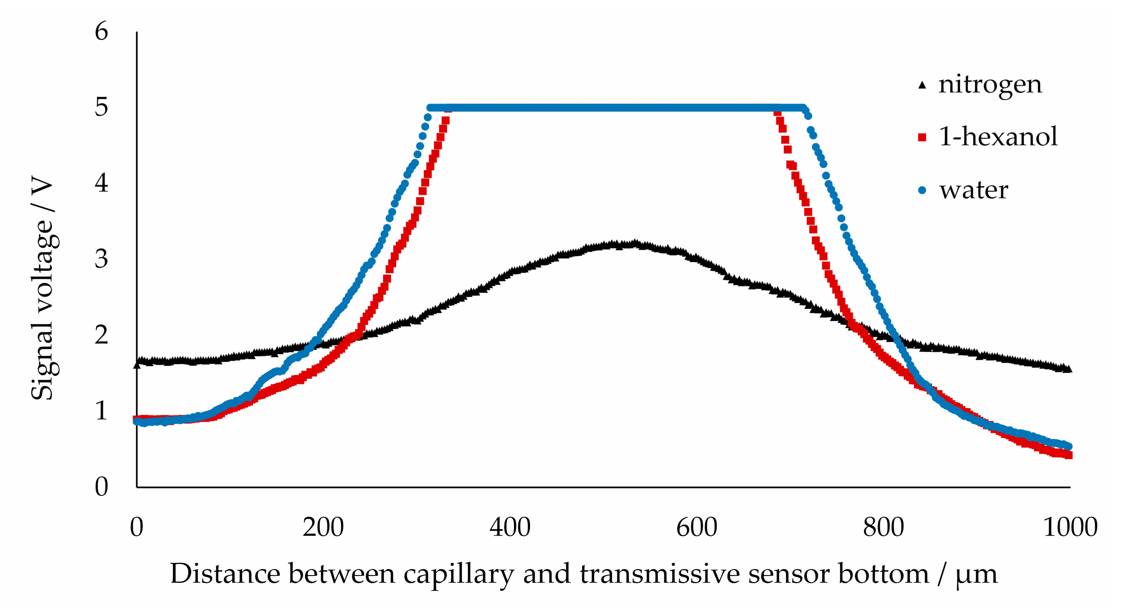 Sensors 20 06948 g005