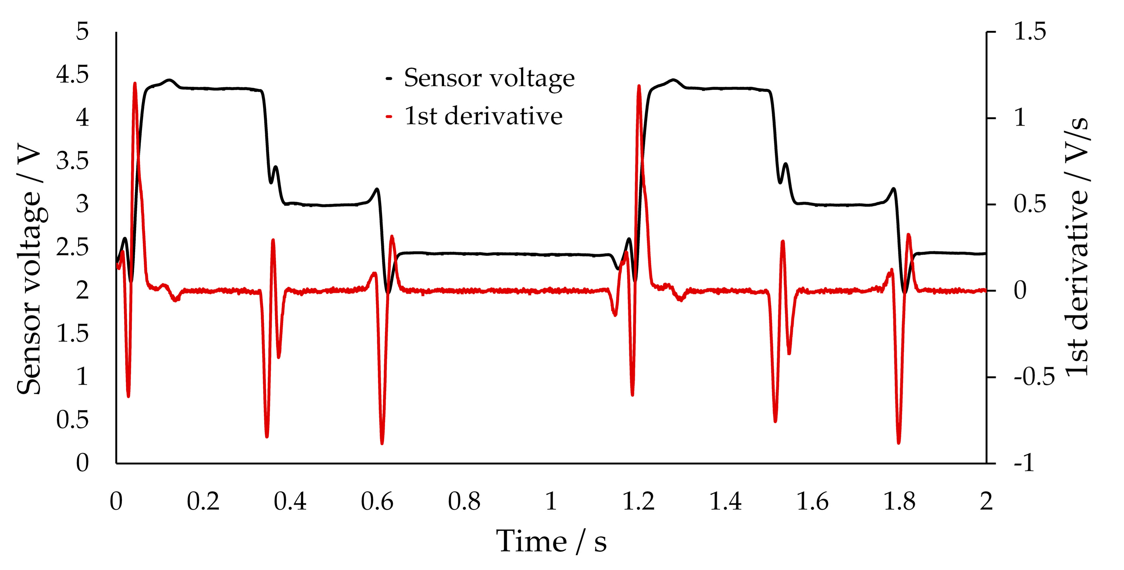 Sensors 20 06948 g011