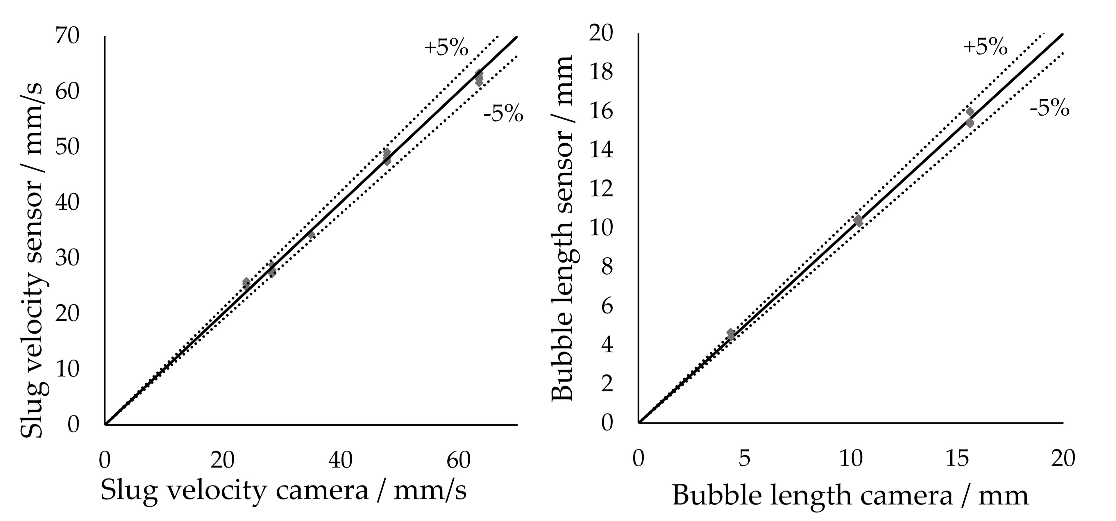 Sensors 20 06948 g014