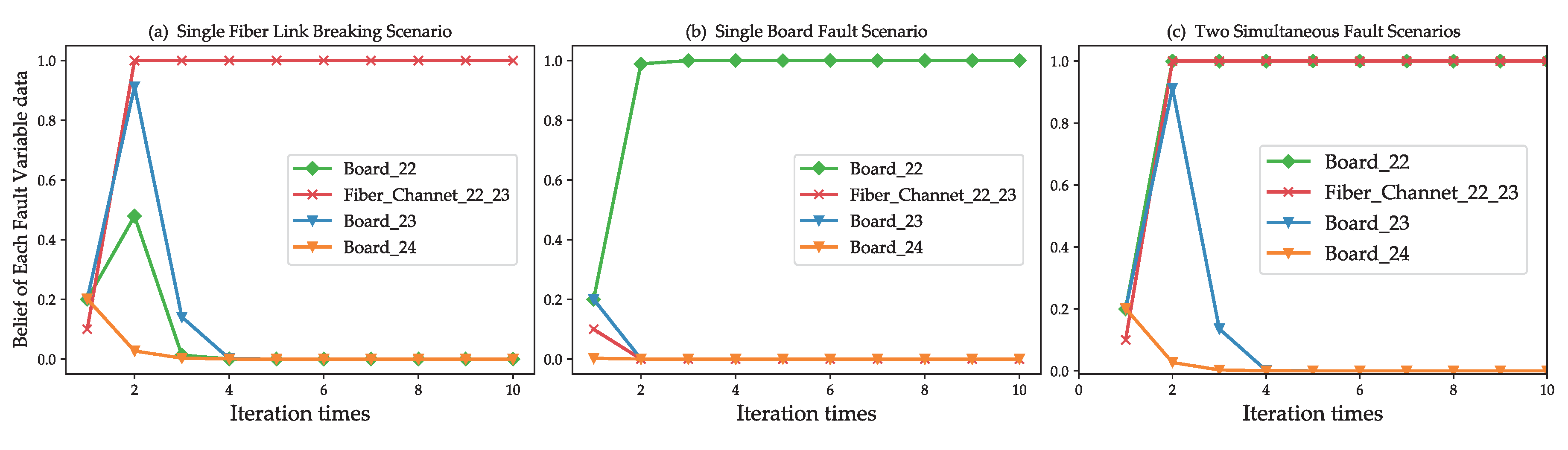 Sensors 20 06950 g010 Sensors 20 06950 g010