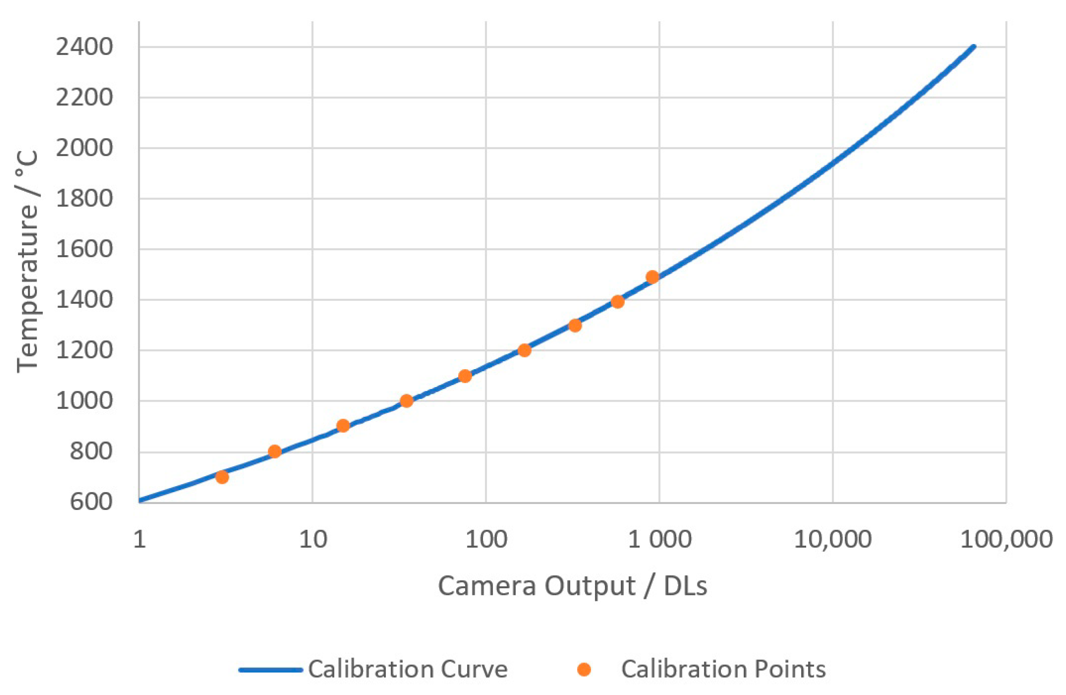 Sensors 20 06952 g002
