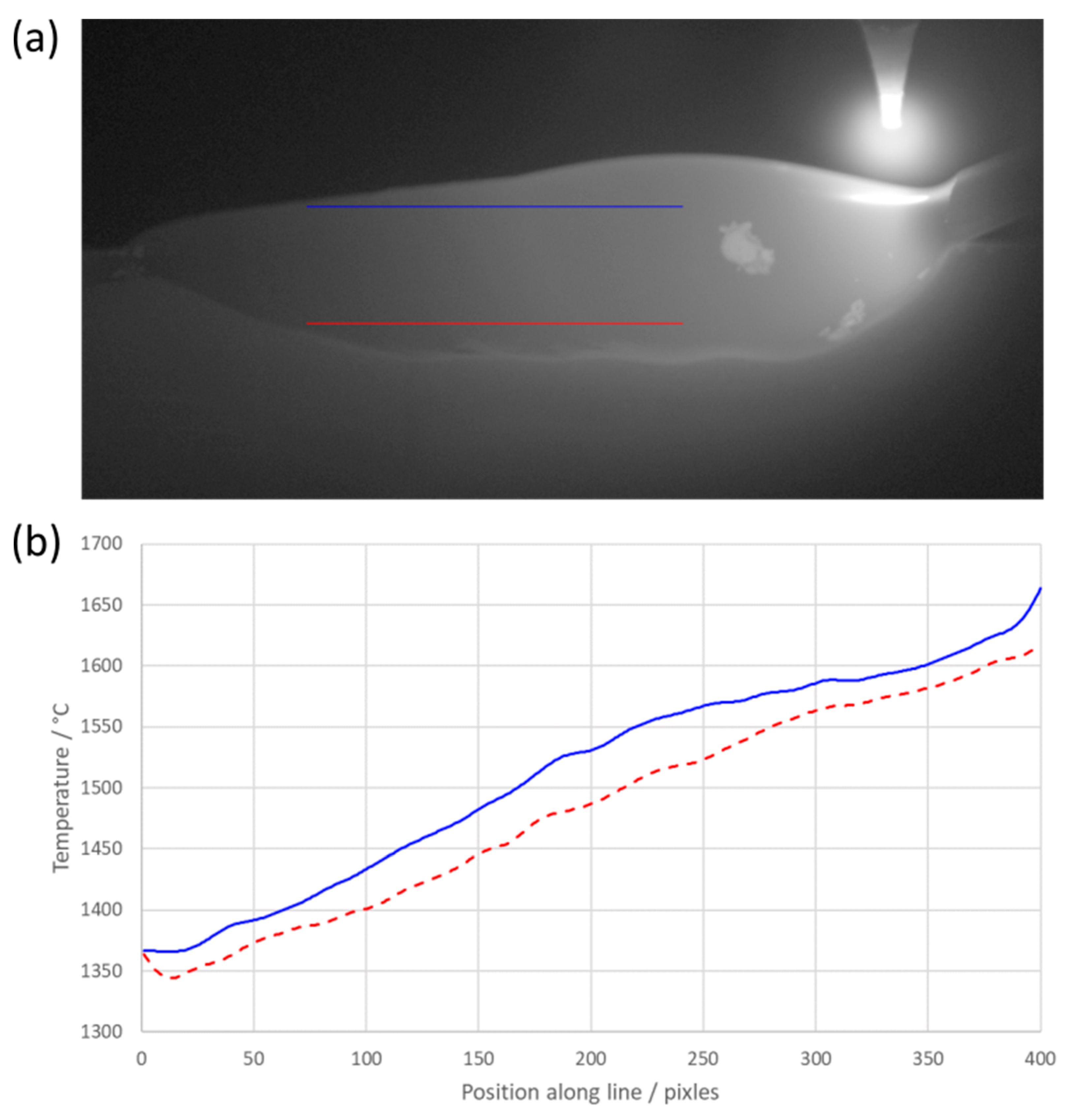 Sensors 20 06952 g006