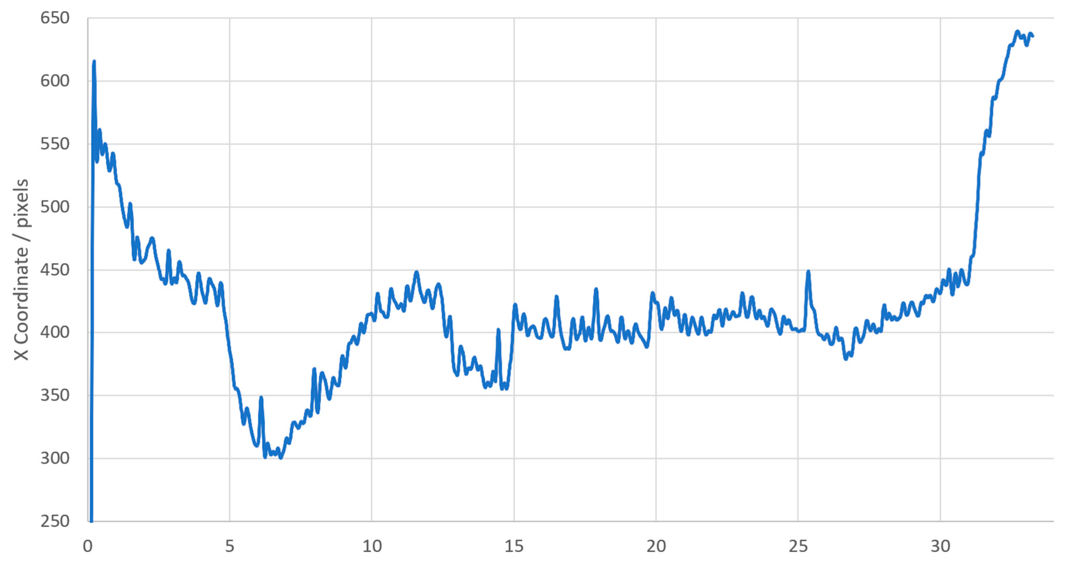 Sensors 20 06952 g007