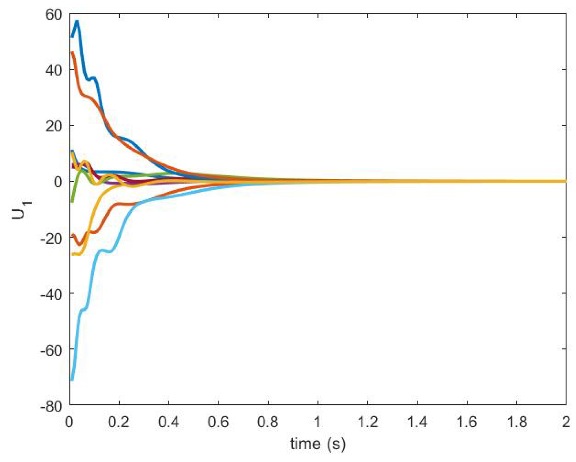 Sensors 20 06953 g016