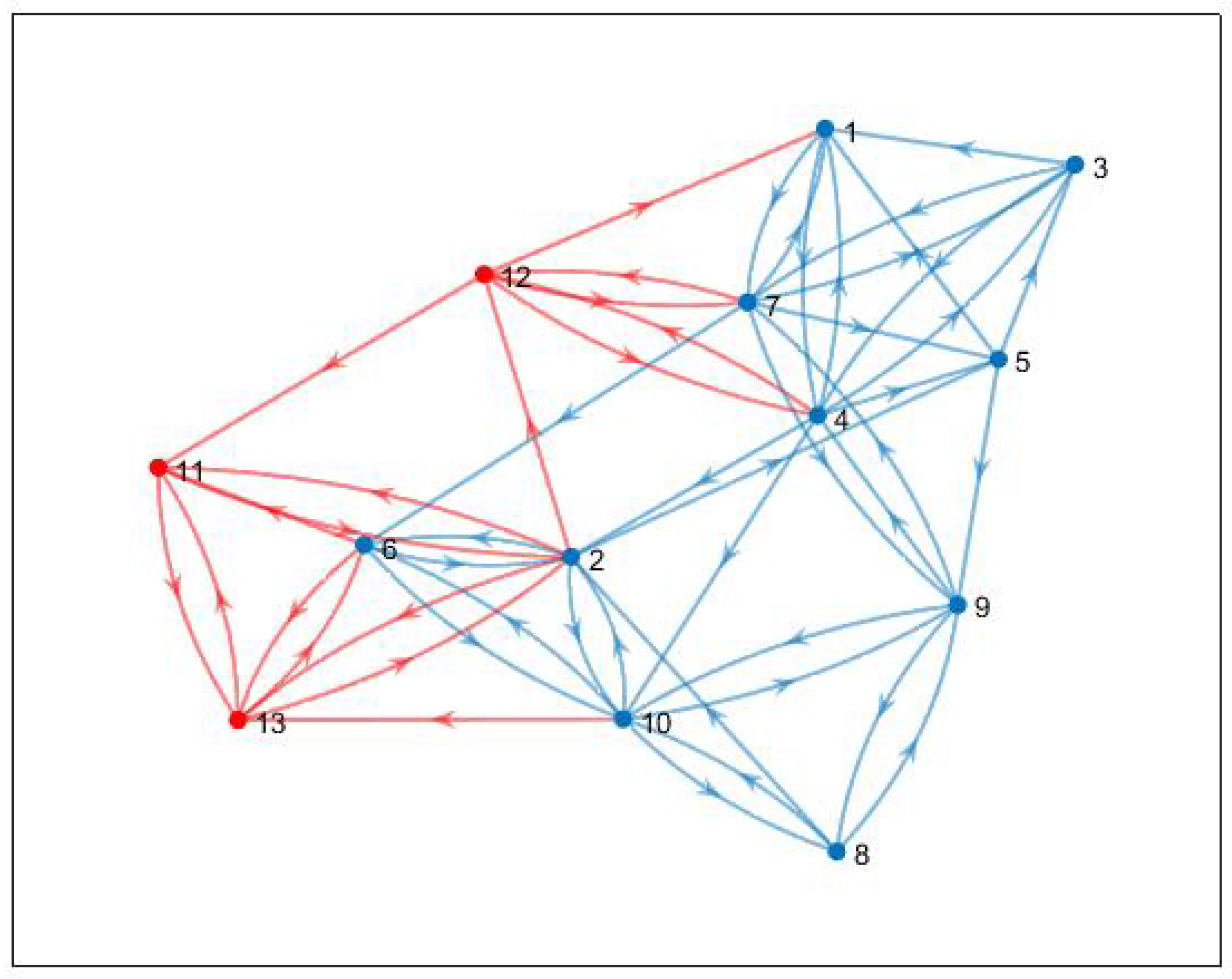 Sensors 20 06953 g023