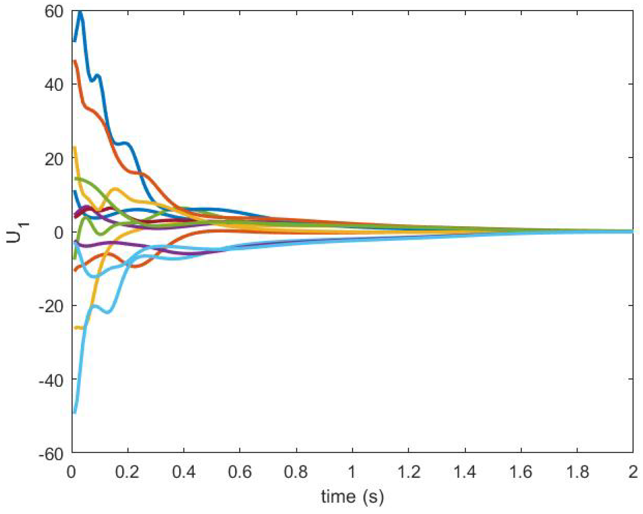Sensors 20 06953 g025