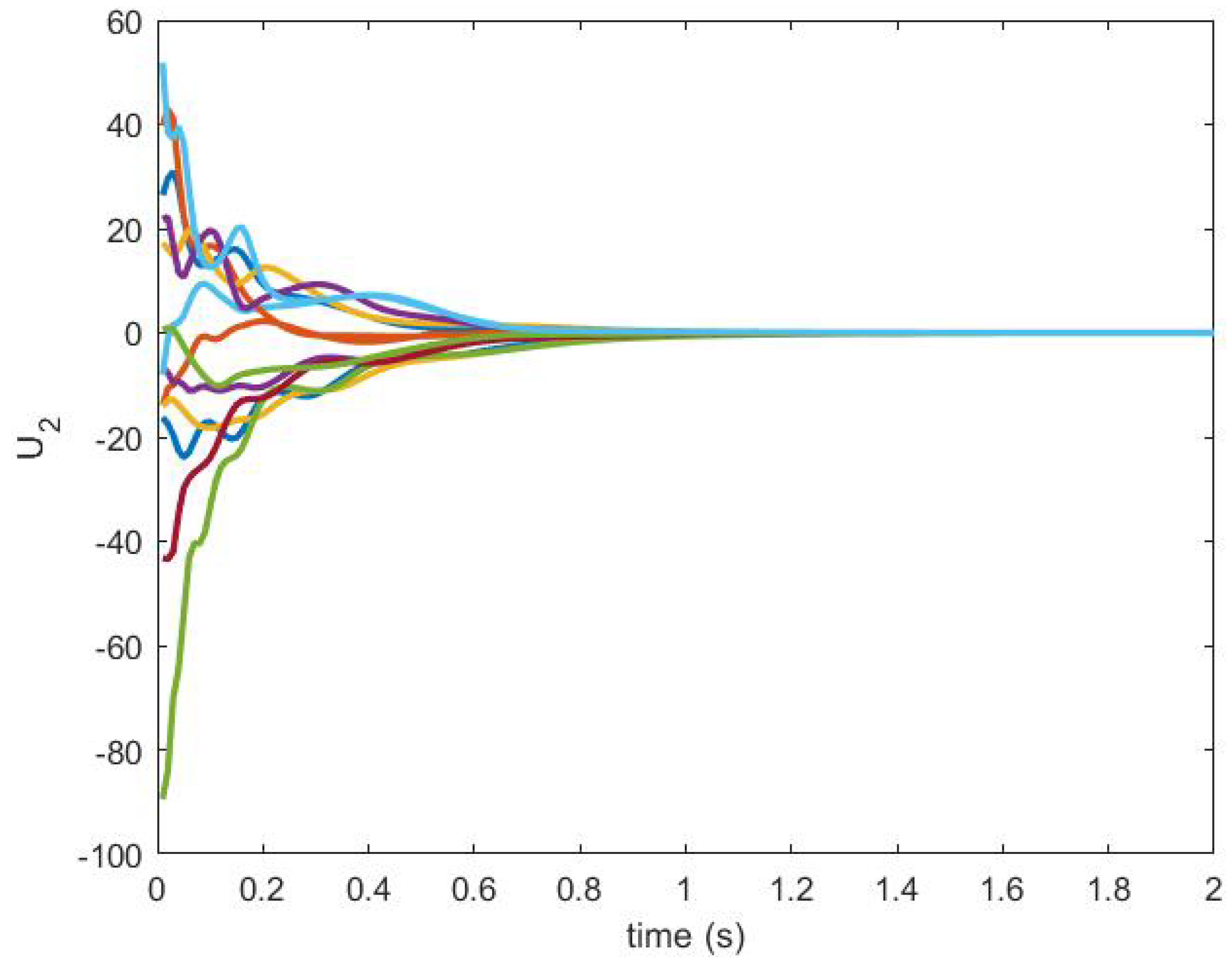 Sensors 20 06953 g026