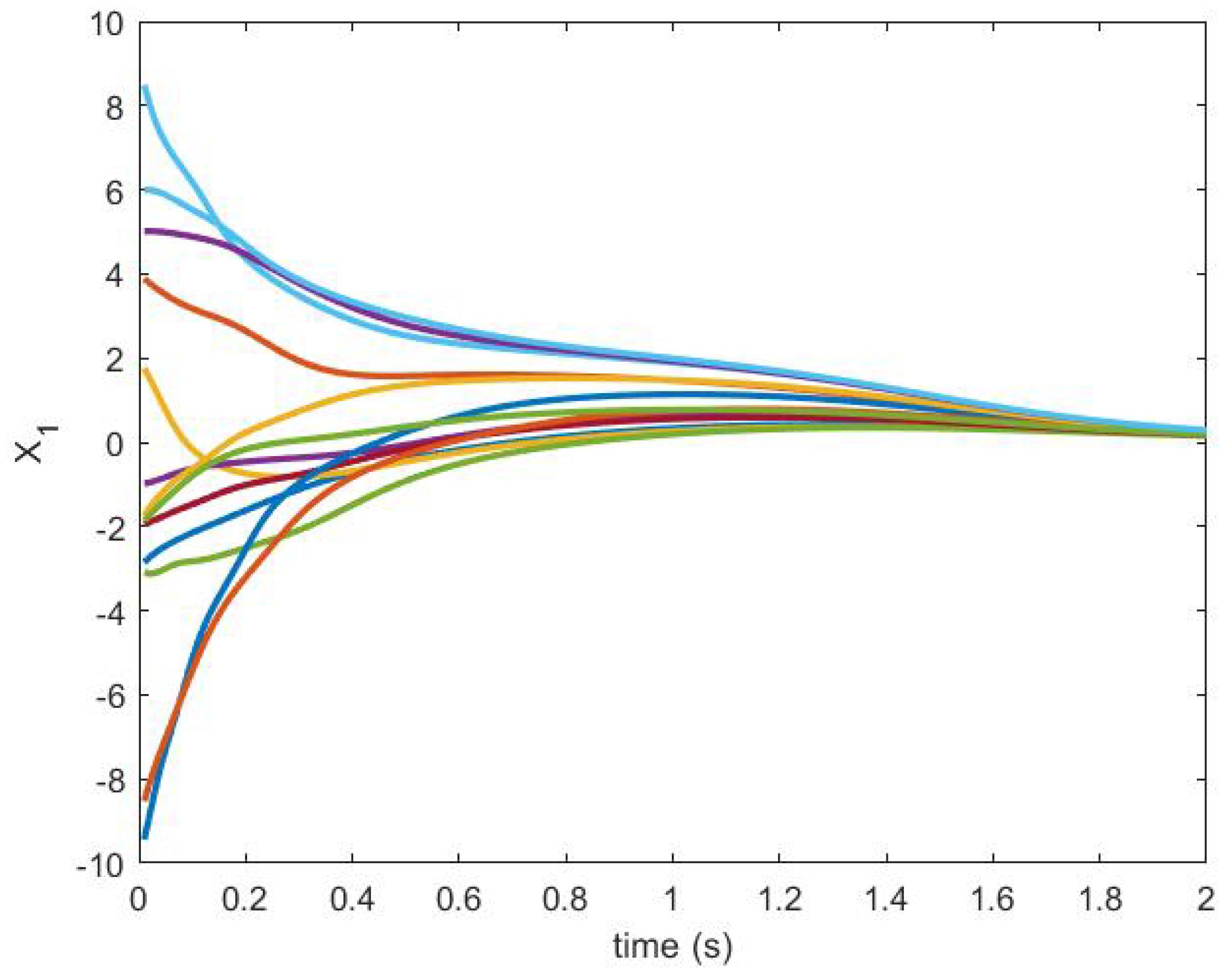 Sensors 20 06953 g027