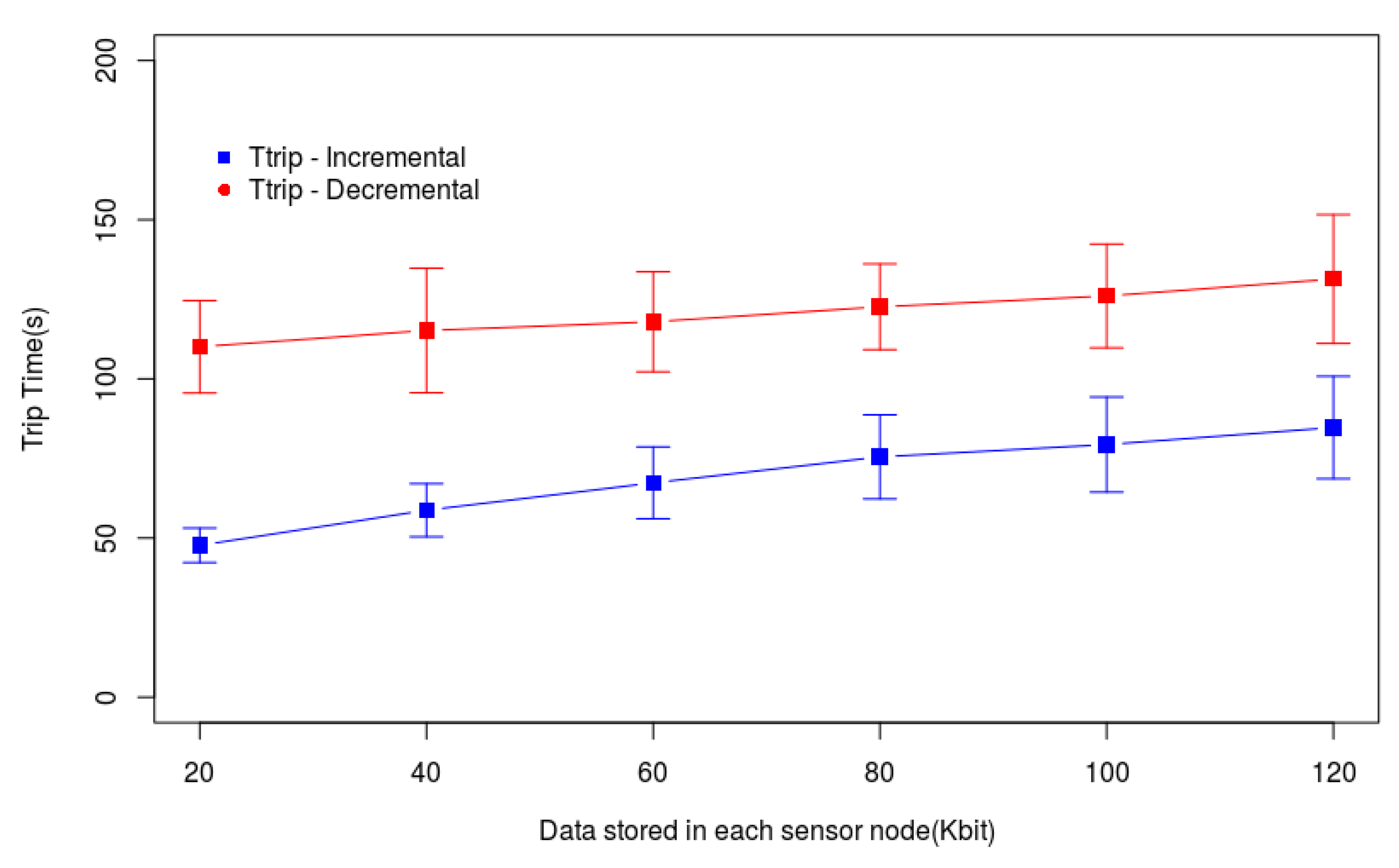 Sensors 20 06954 g012