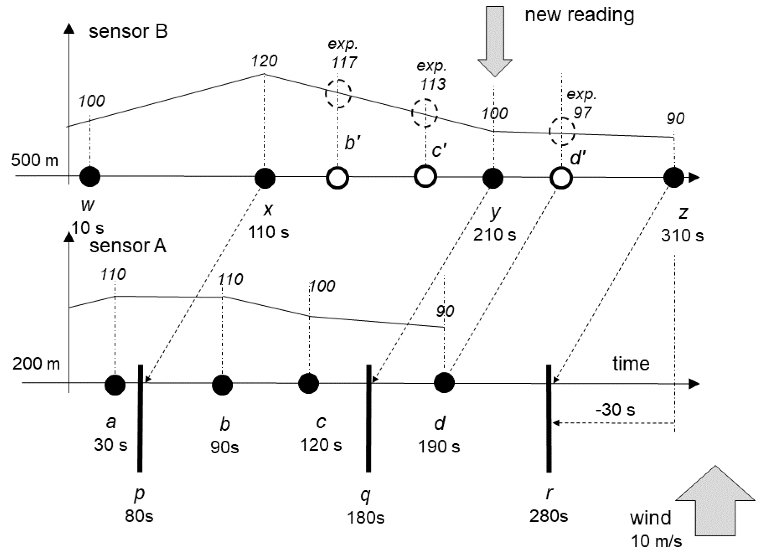 Sensors 20 06956 g002