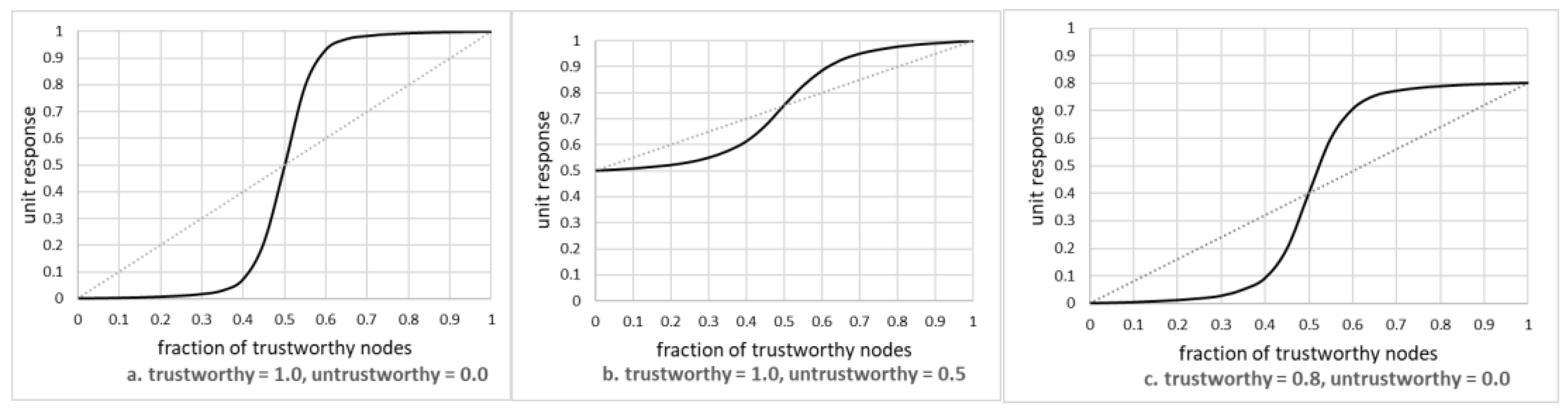 Sensors 20 06956 g004