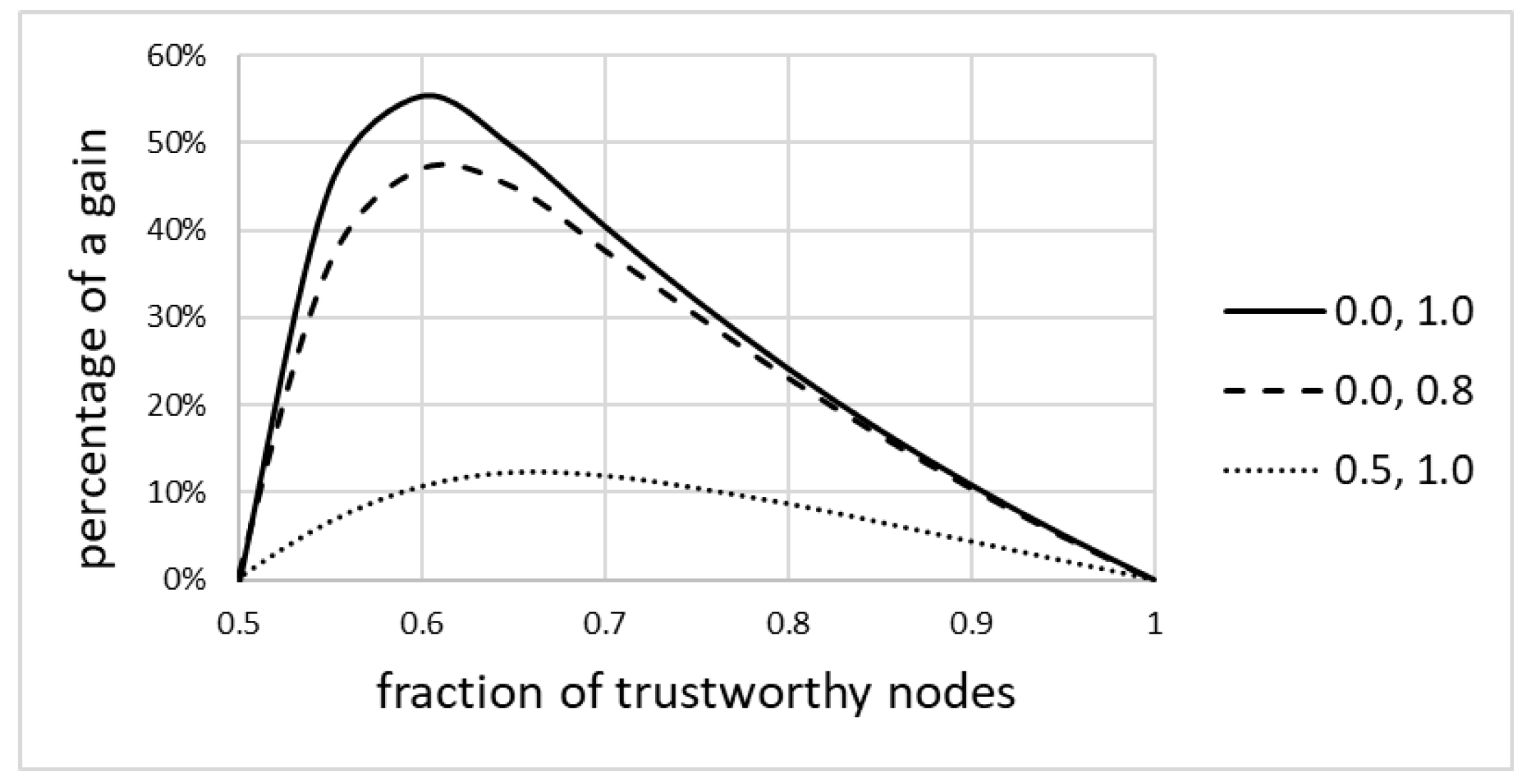 Sensors 20 06956 g005