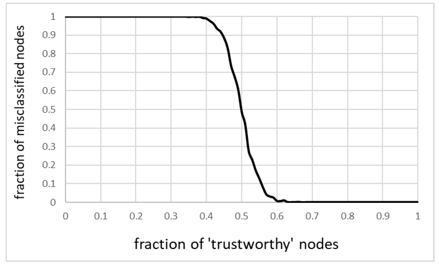 Sensors 20 06956 g006