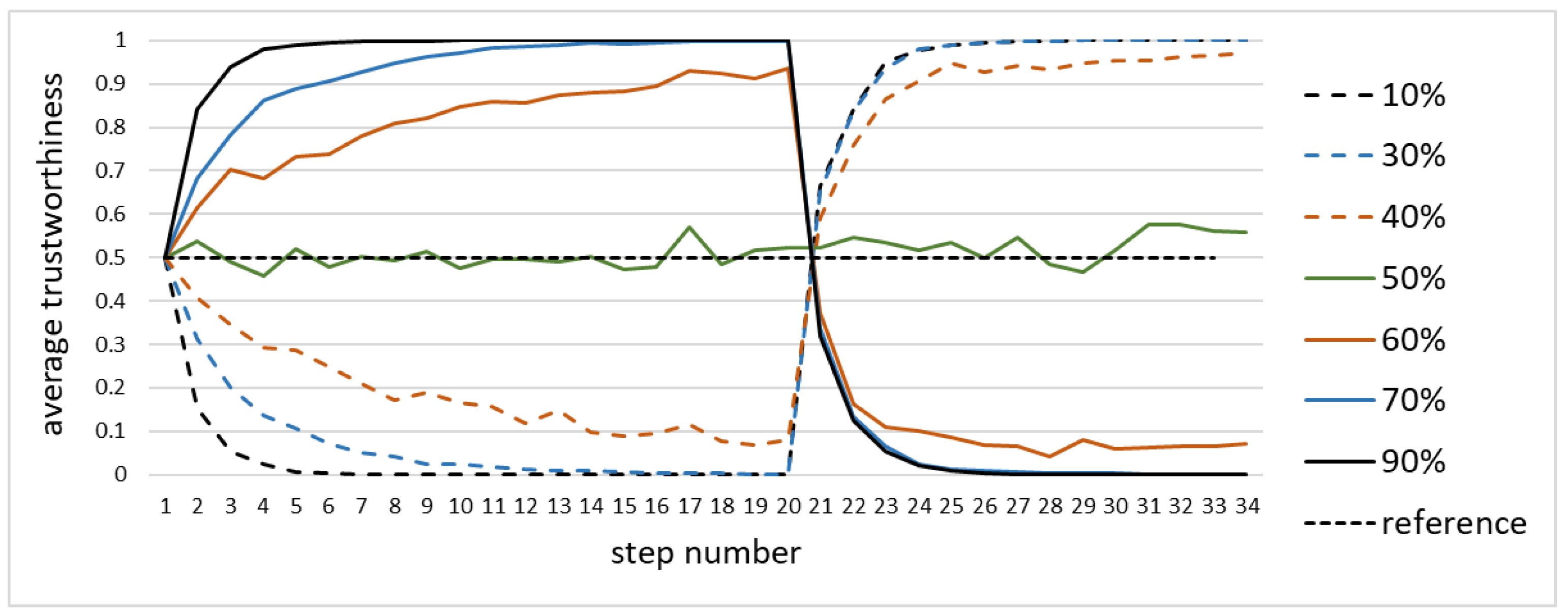 Sensors 20 06956 g007