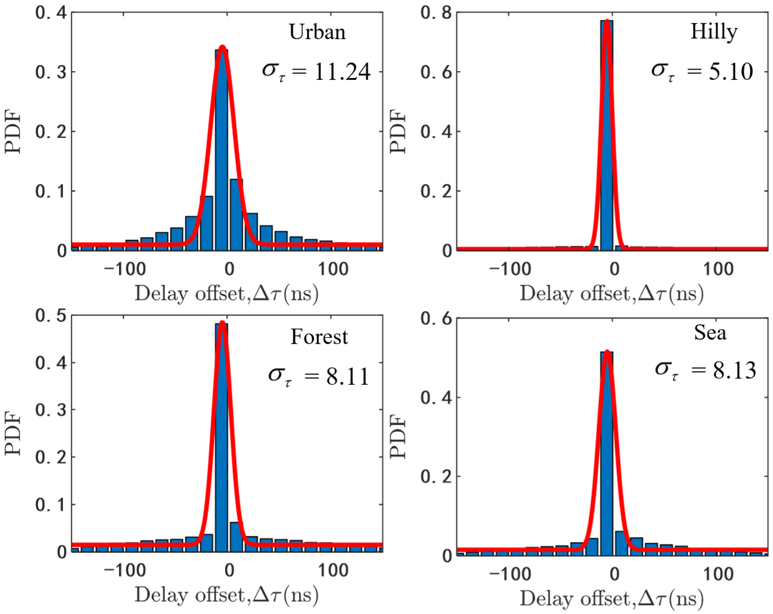 Sensors 20 06957 g003 Sensors 20 06957 g003