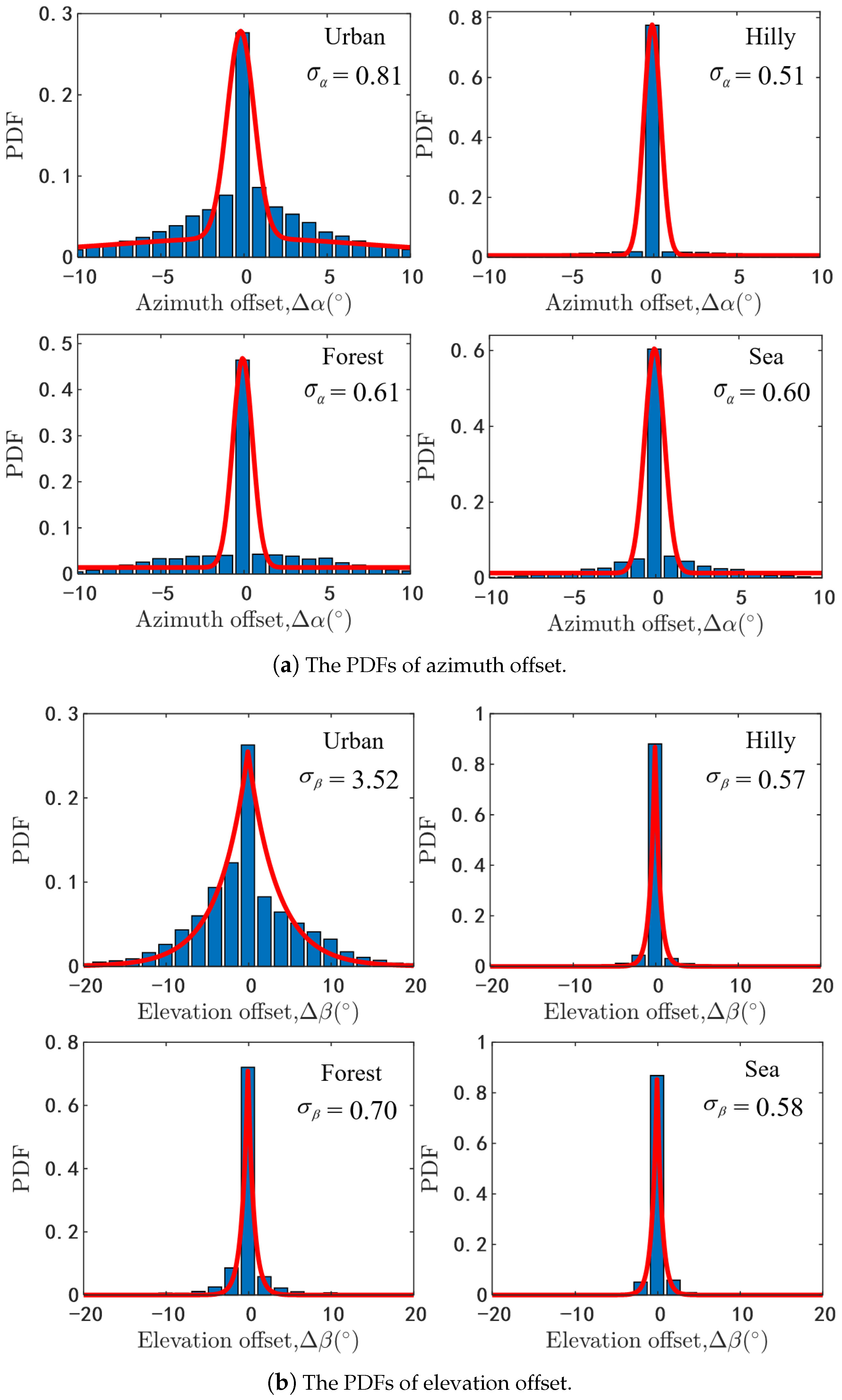 Sensors 20 06957 g004 Sensors 20 06957 g004