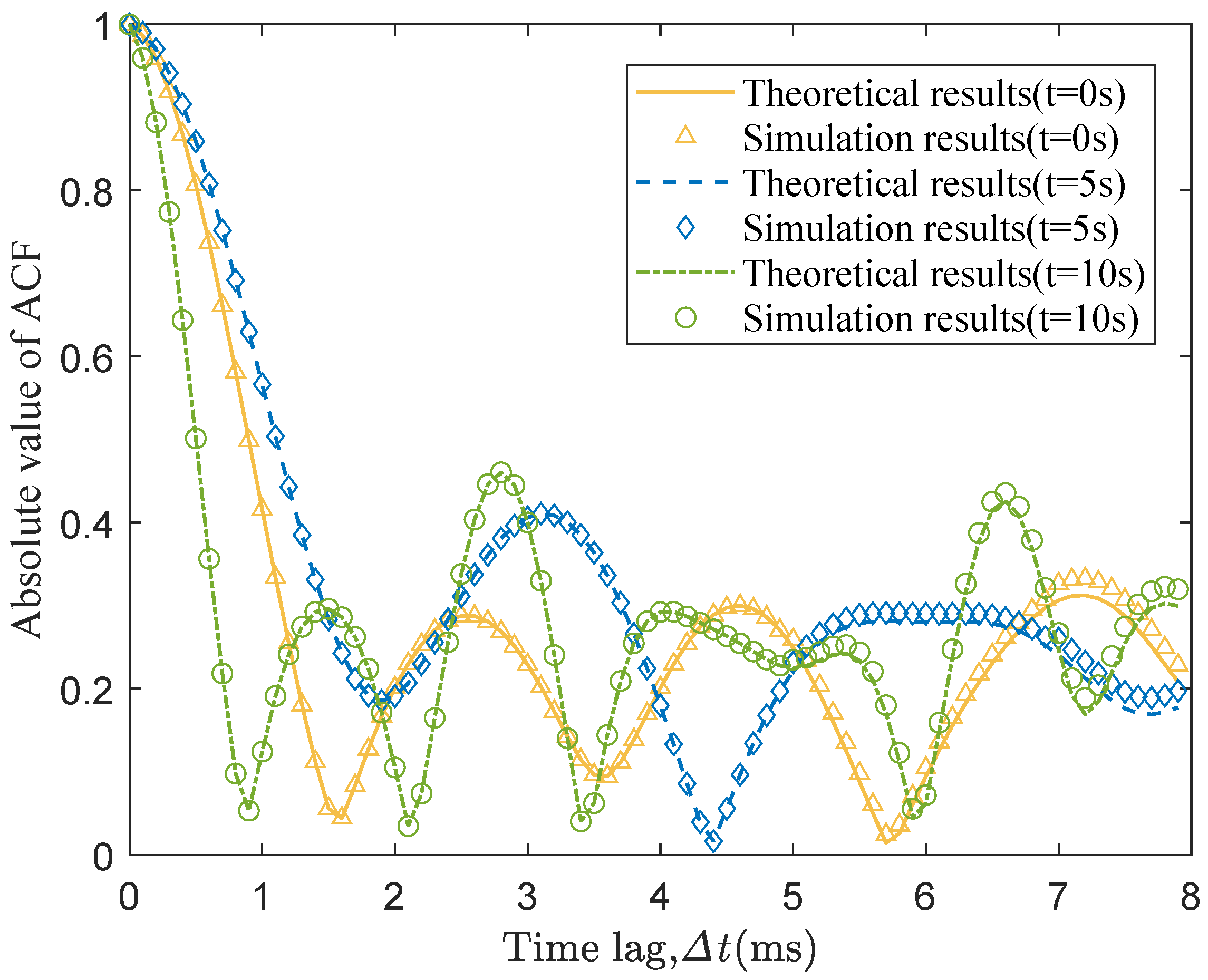 Sensors 20 06957 g008 Sensors 20 06957 g008