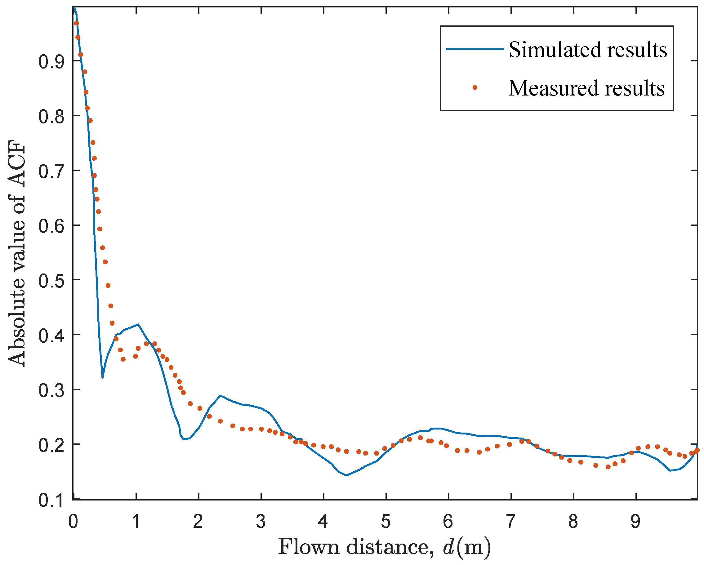 Sensors 20 06957 g010 Sensors 20 06957 g010