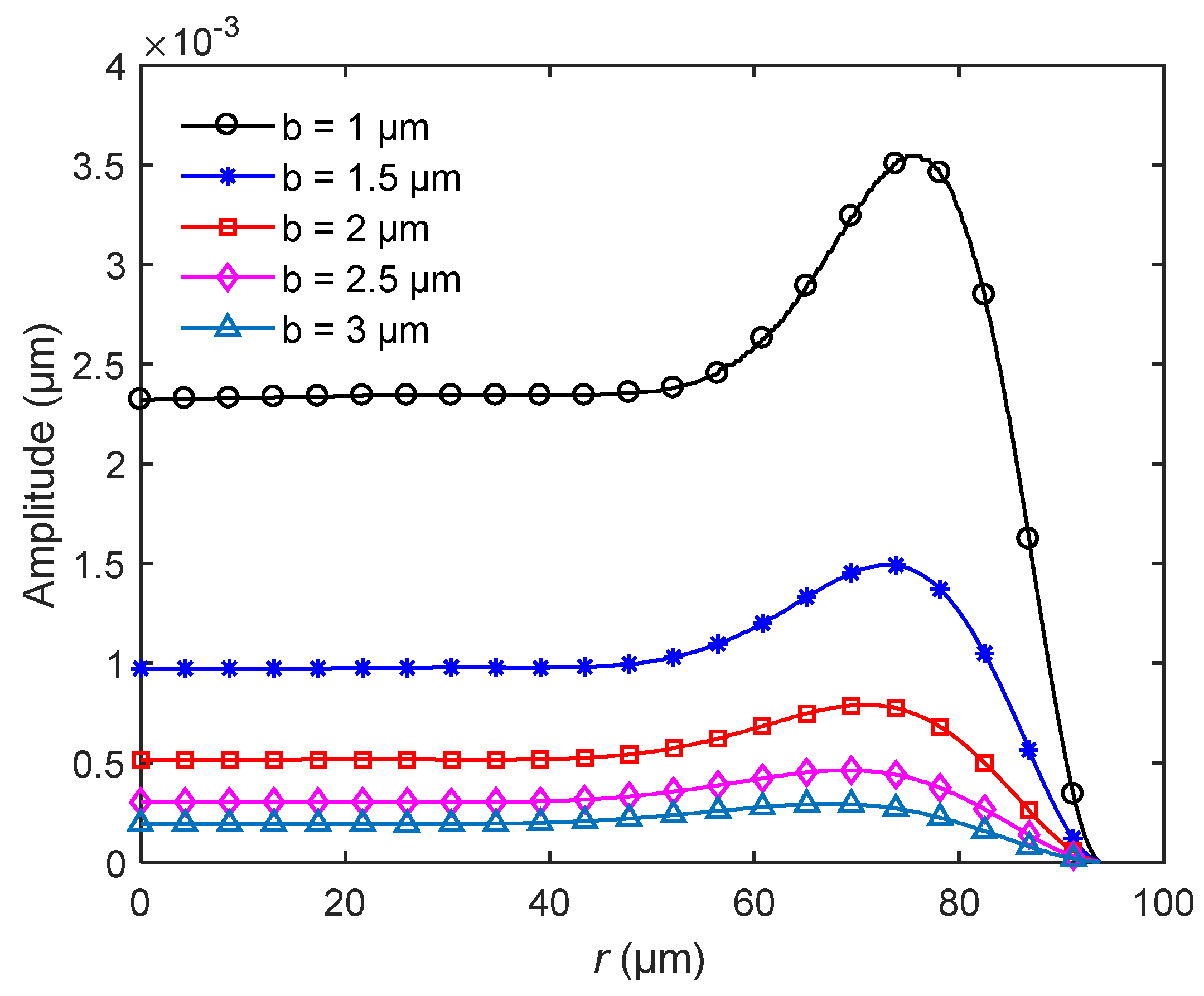 Sensors 20 06958 g008