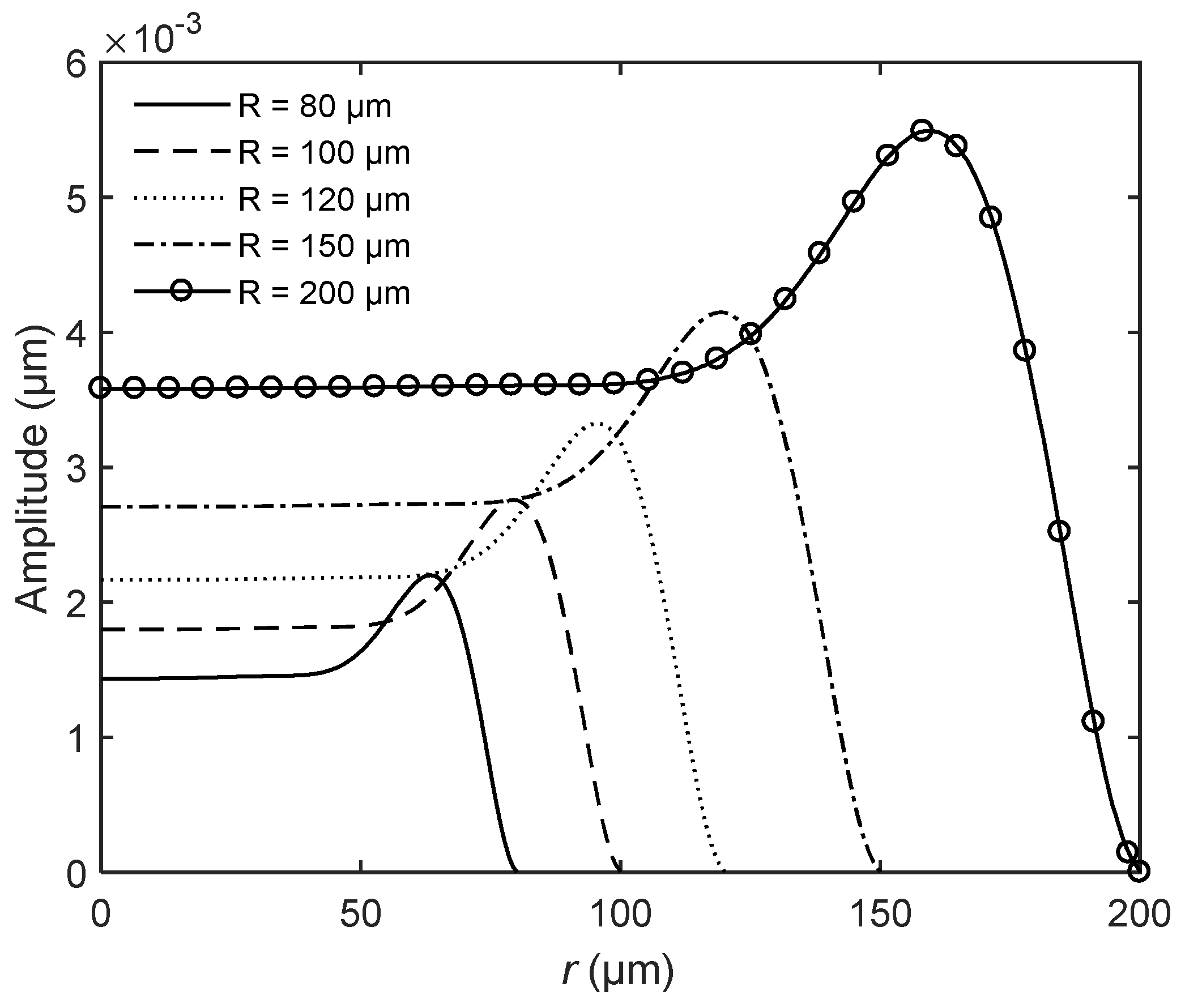 Sensors 20 06958 g010