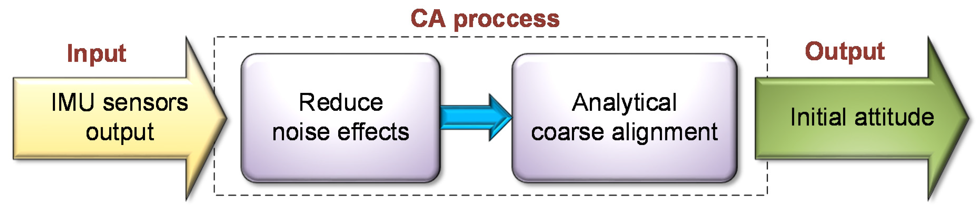 Sensors 20 06959 g001