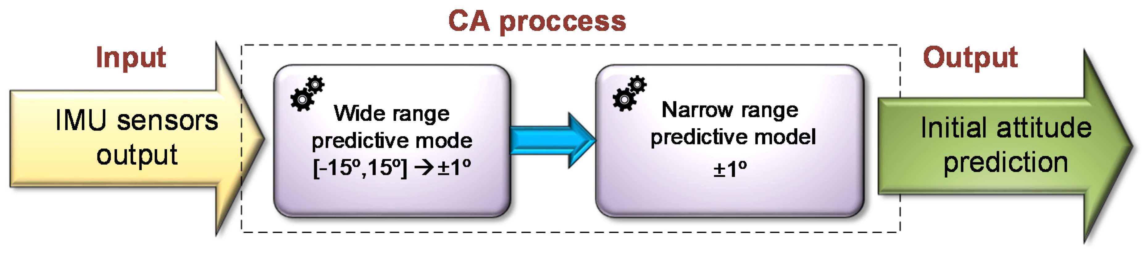 Sensors 20 06959 g004