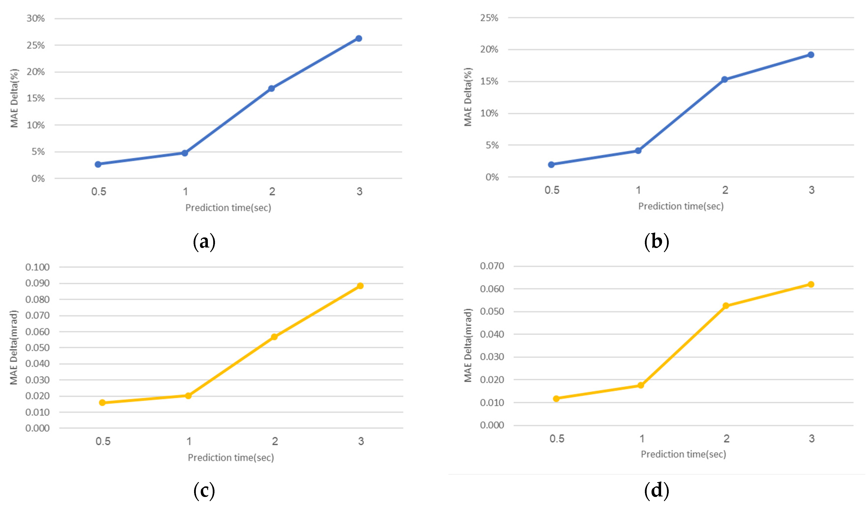 Sensors 20 06959 g005