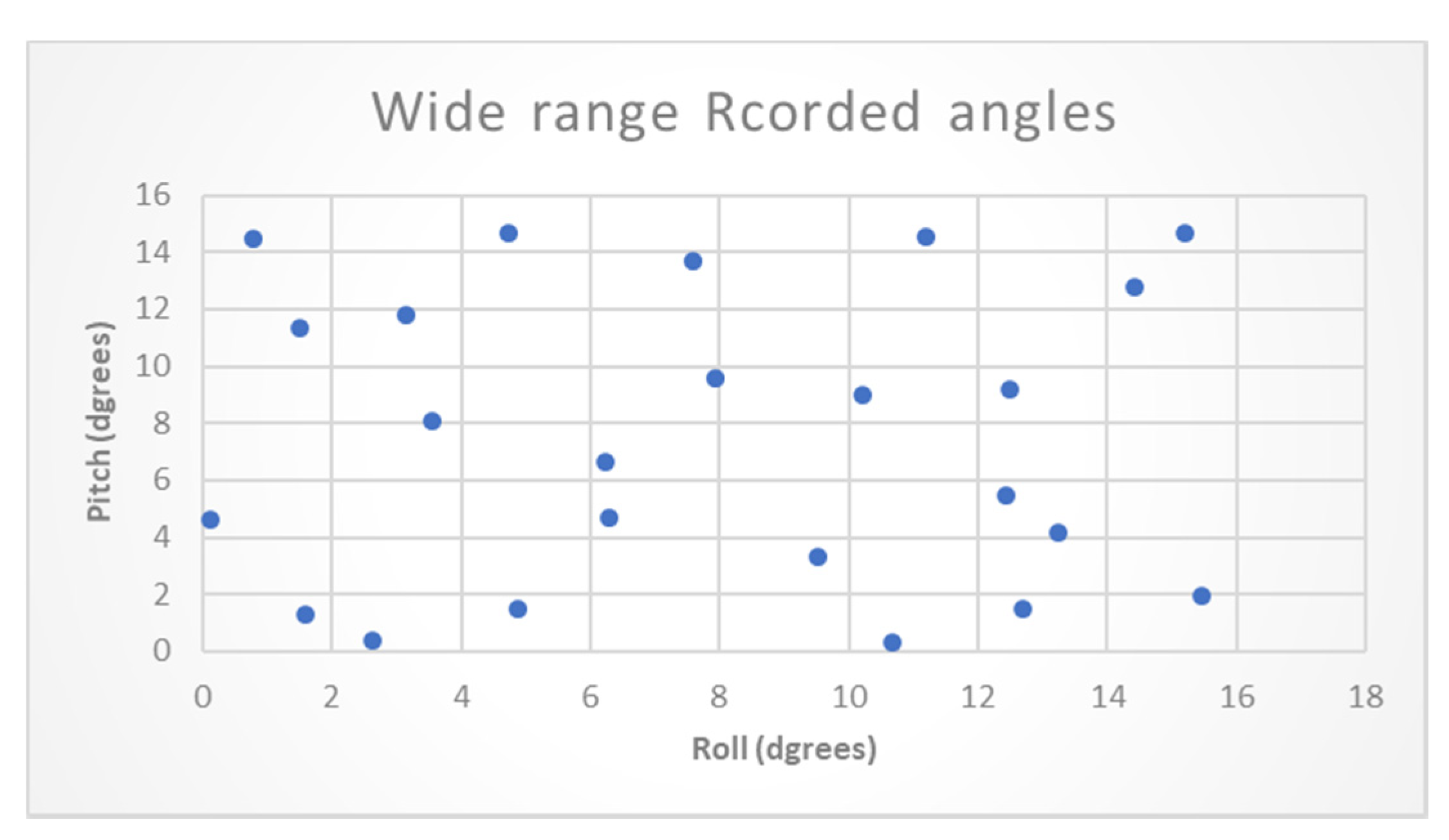 Sensors 20 06959 g010