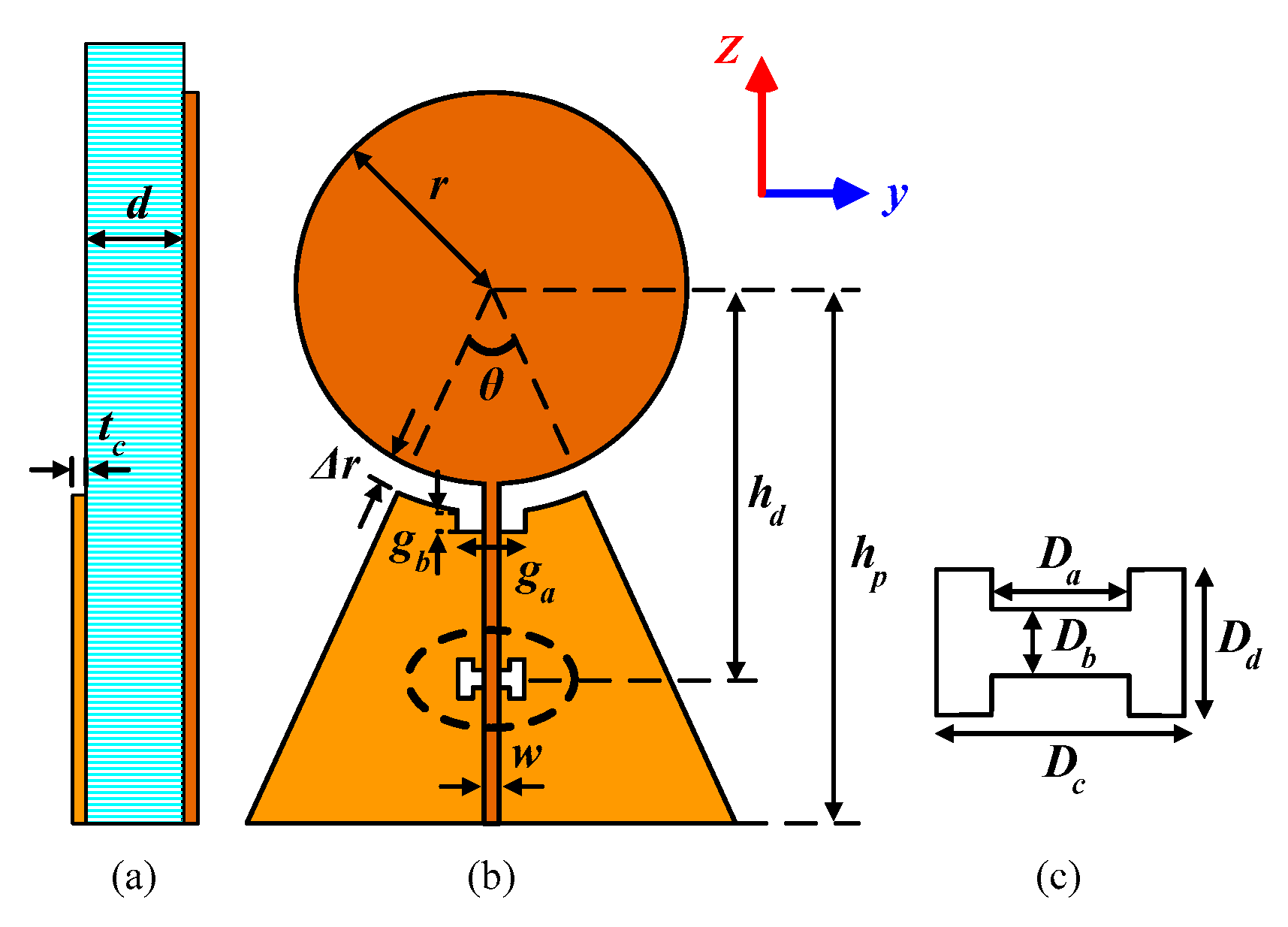 Wideband antennas