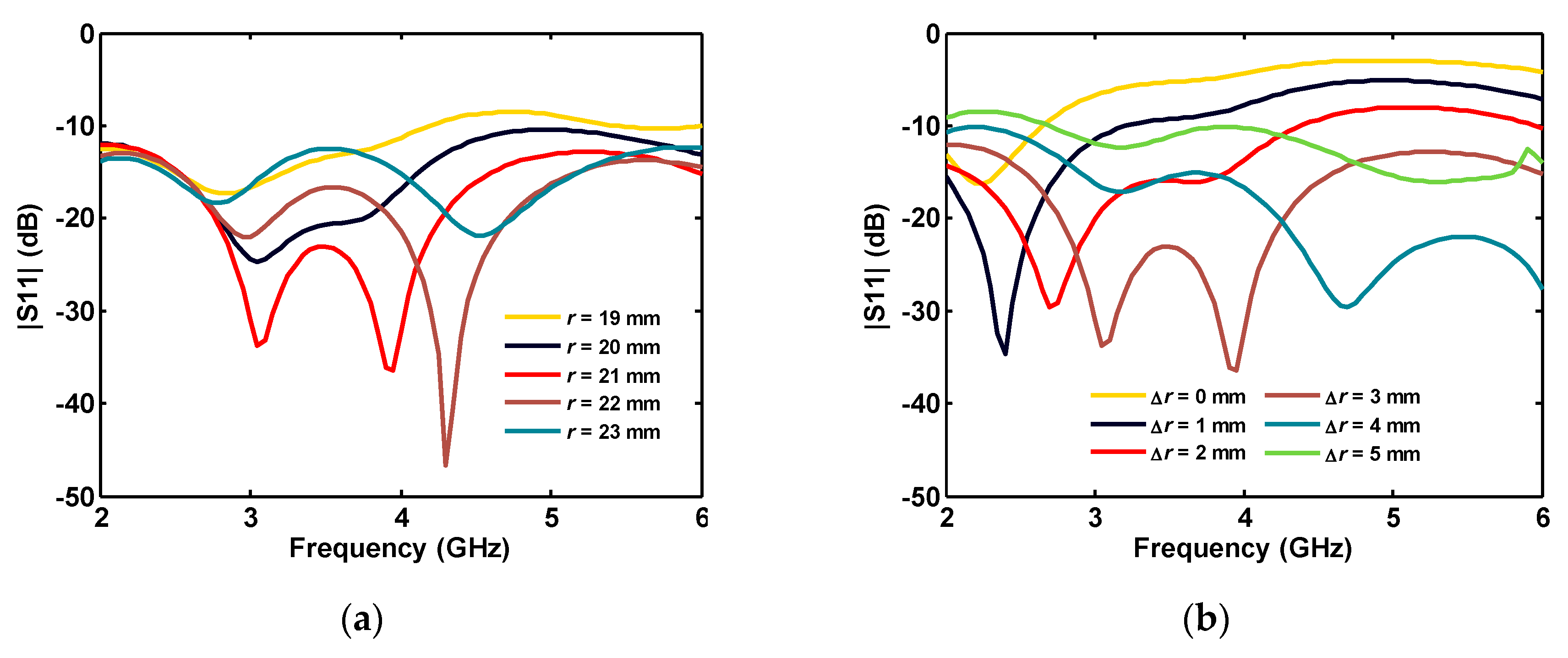 Sensors 20 06960 g003