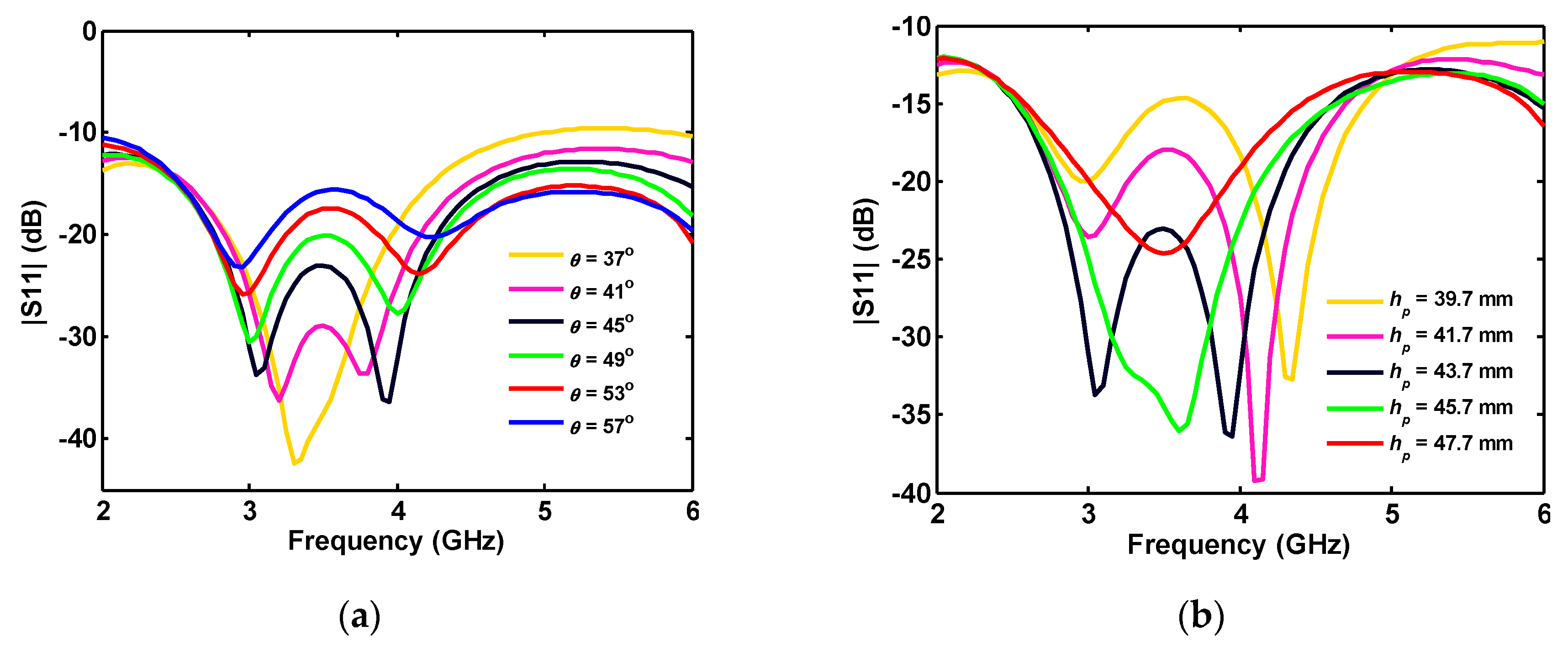 Sensors 20 06960 g004